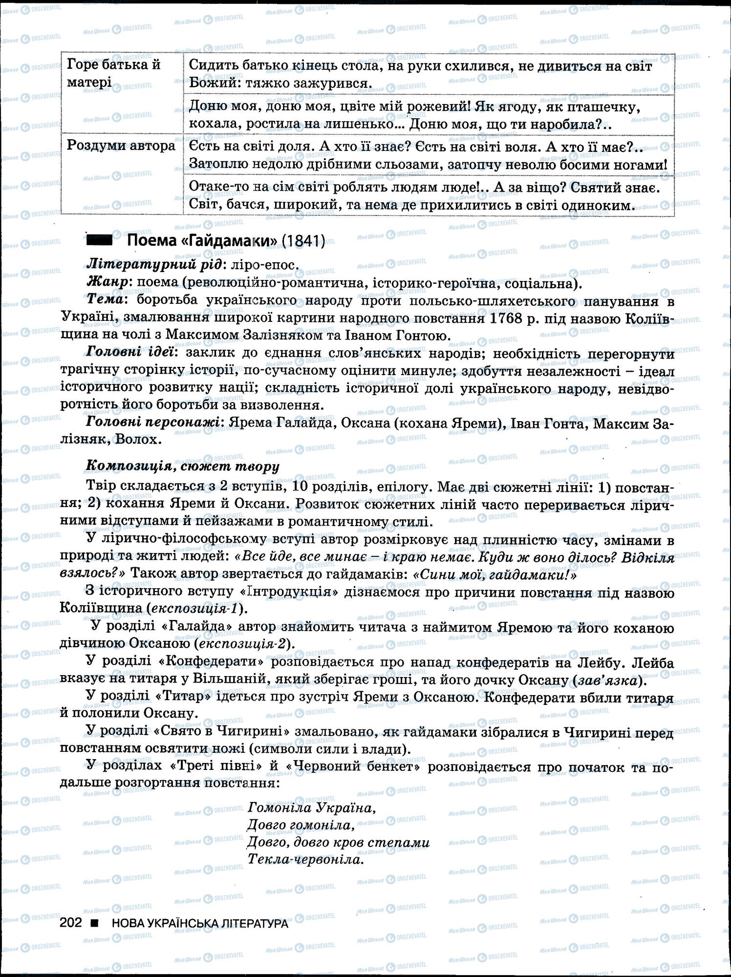 ЗНО Укр мова 11 класс страница 202