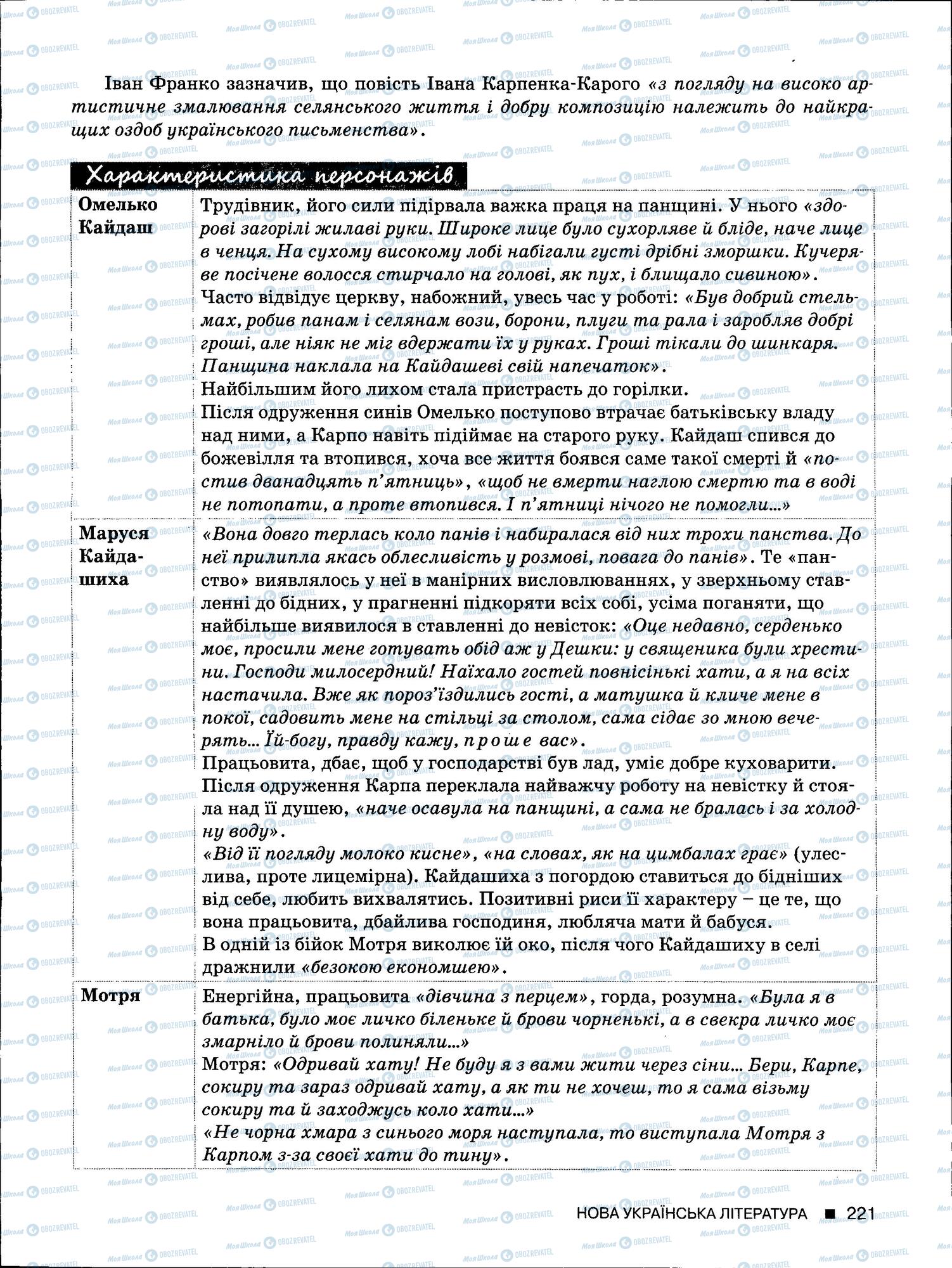 ЗНО Українська мова 11 клас сторінка 221
