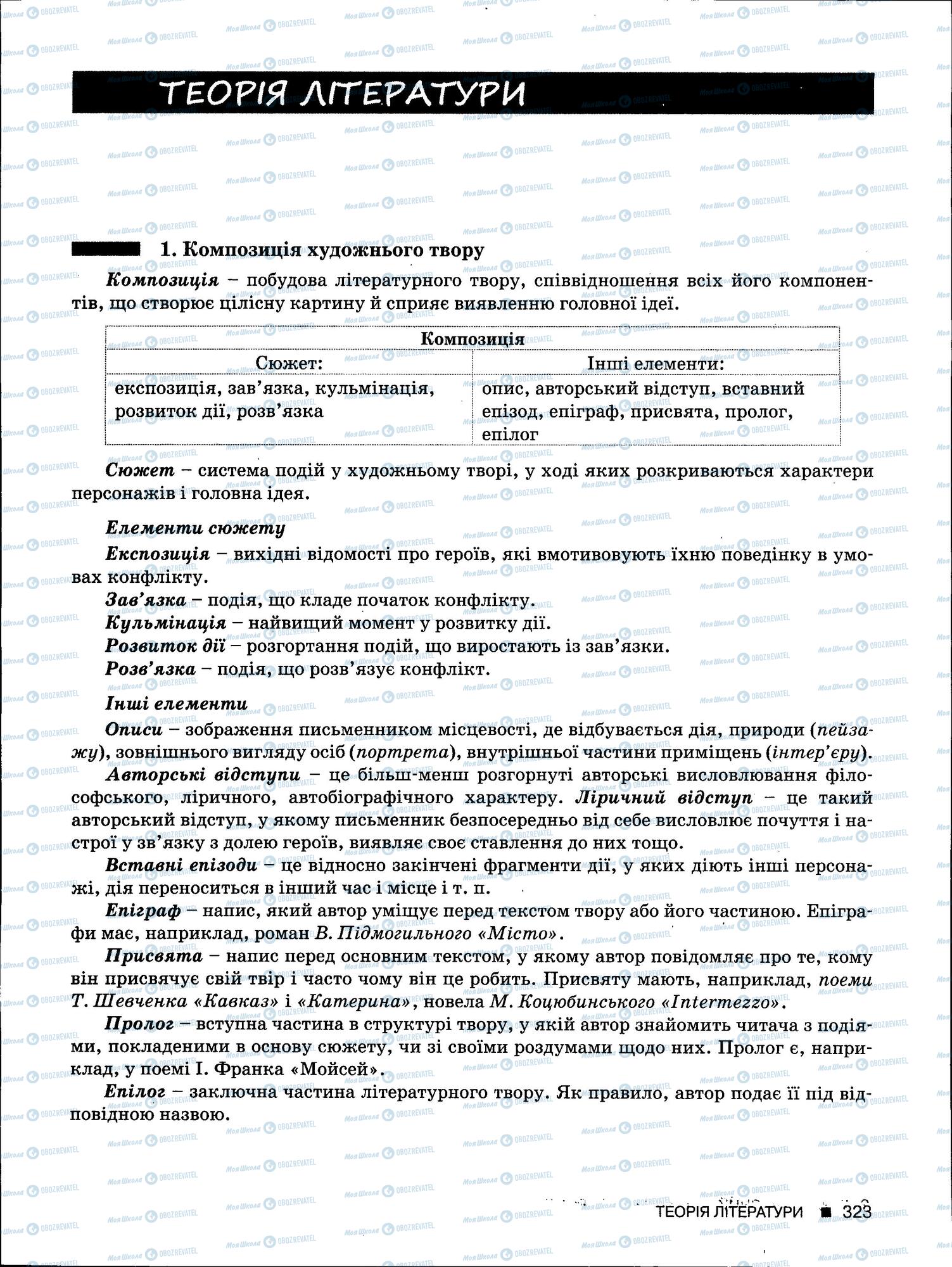 ЗНО Укр мова 11 класс страница 323