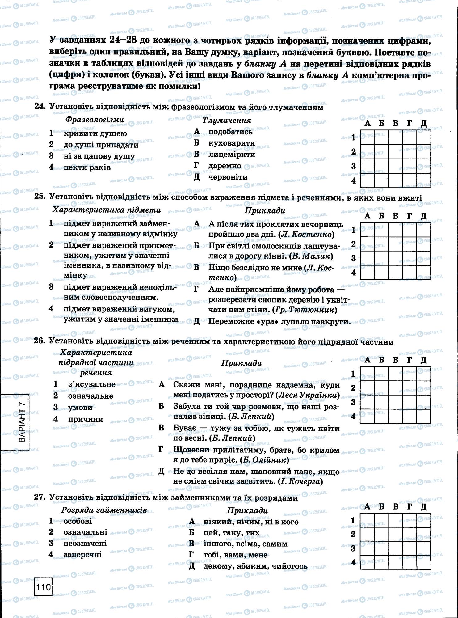 ЗНО Укр мова 11 класс страница 110