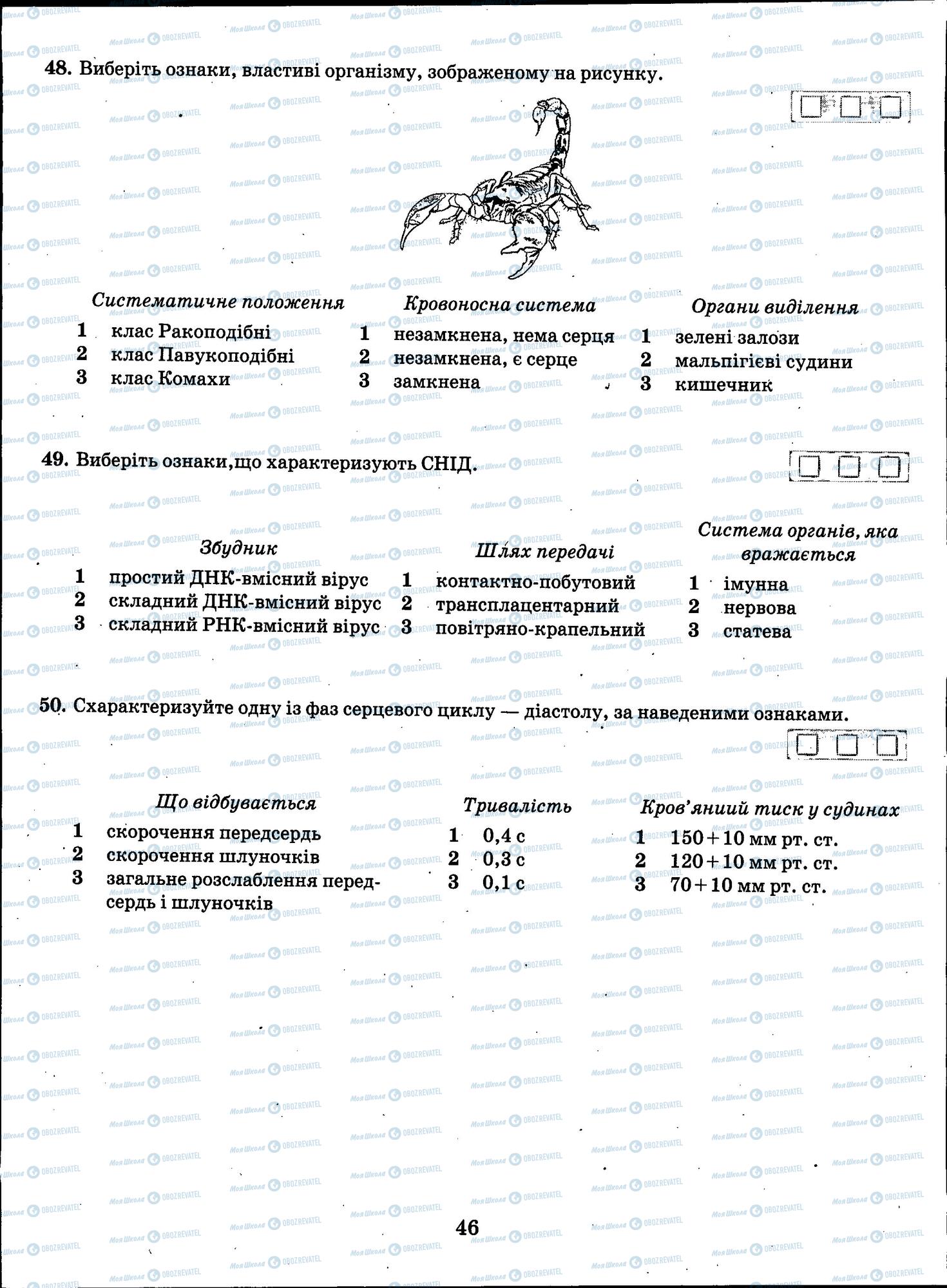 ЗНО Хімія 11 клас сторінка 46