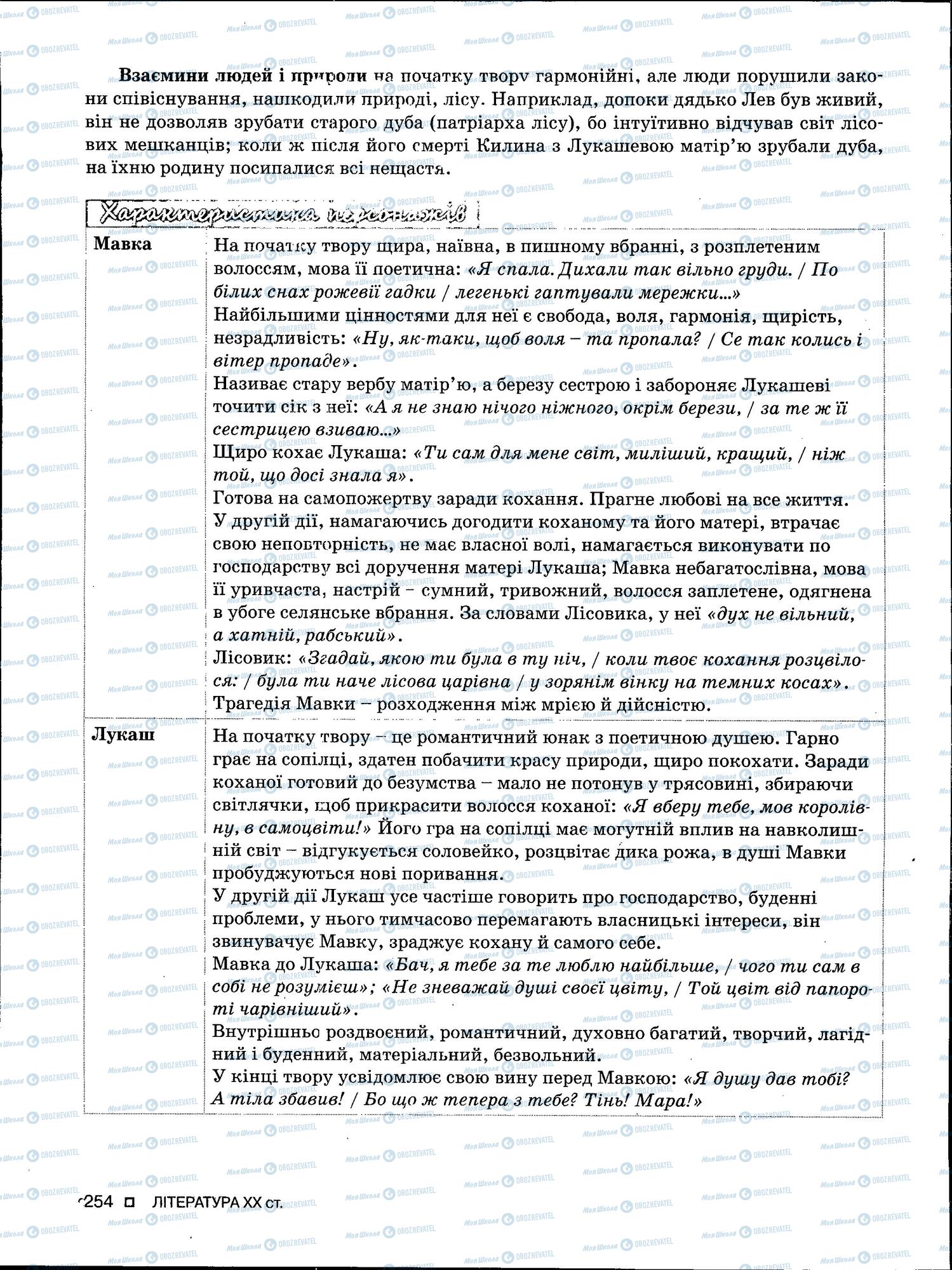ЗНО Укр мова 11 класс страница 254