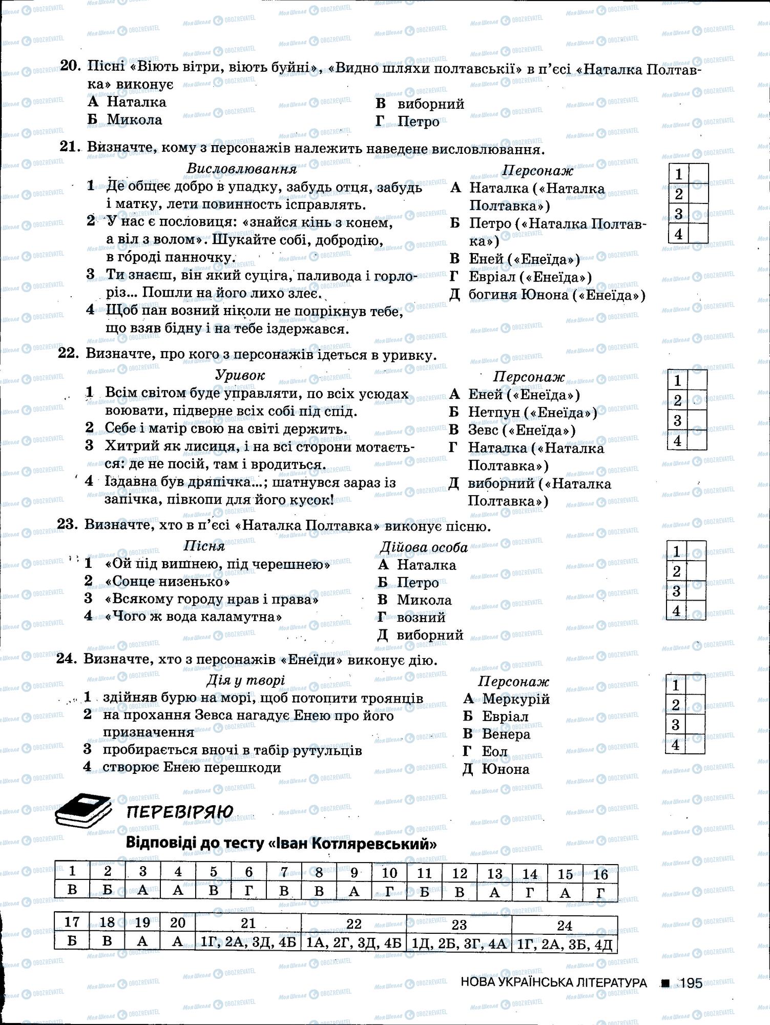 ЗНО Українська мова 11 клас сторінка 195