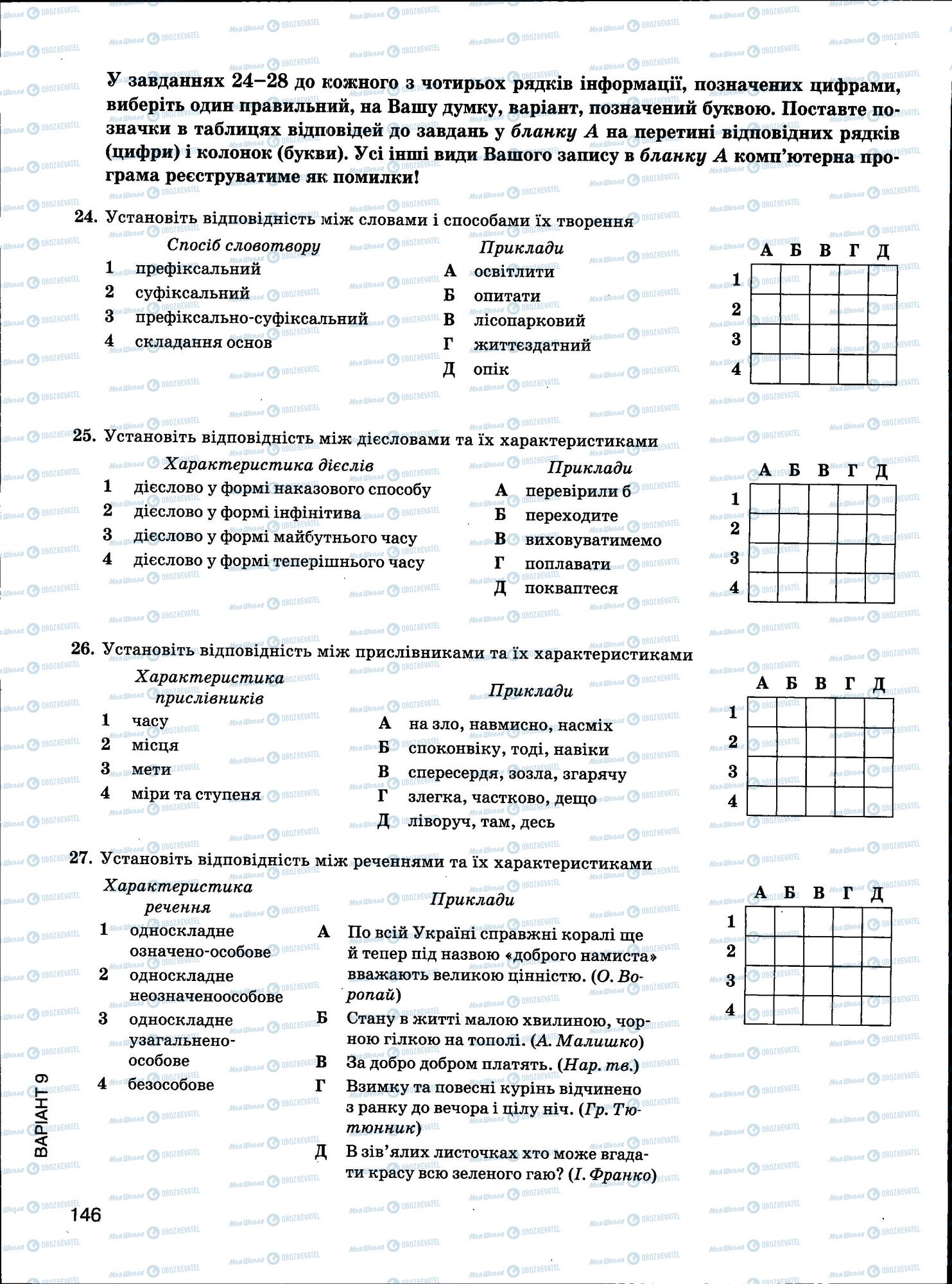 ЗНО Українська мова 11 клас сторінка 146
