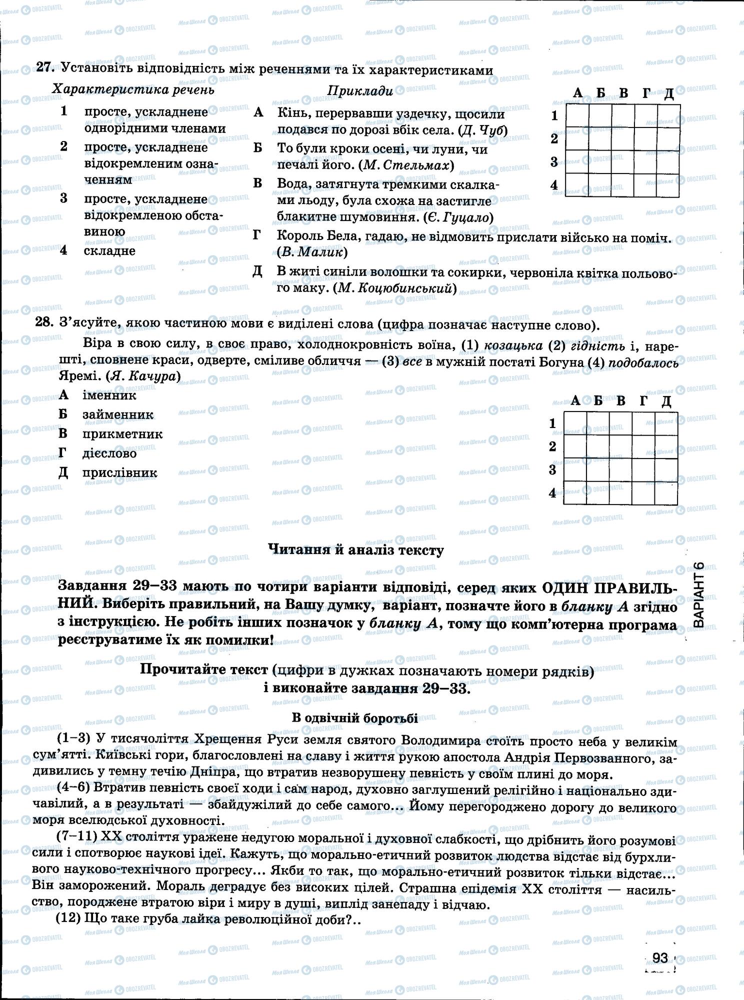 ЗНО Українська мова 11 клас сторінка 93