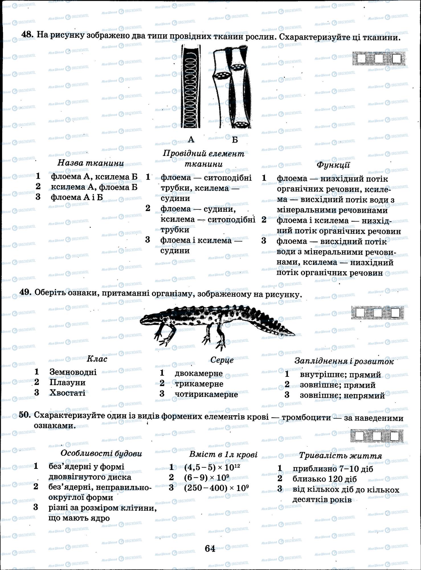 ЗНО Биология 11 класс страница 64