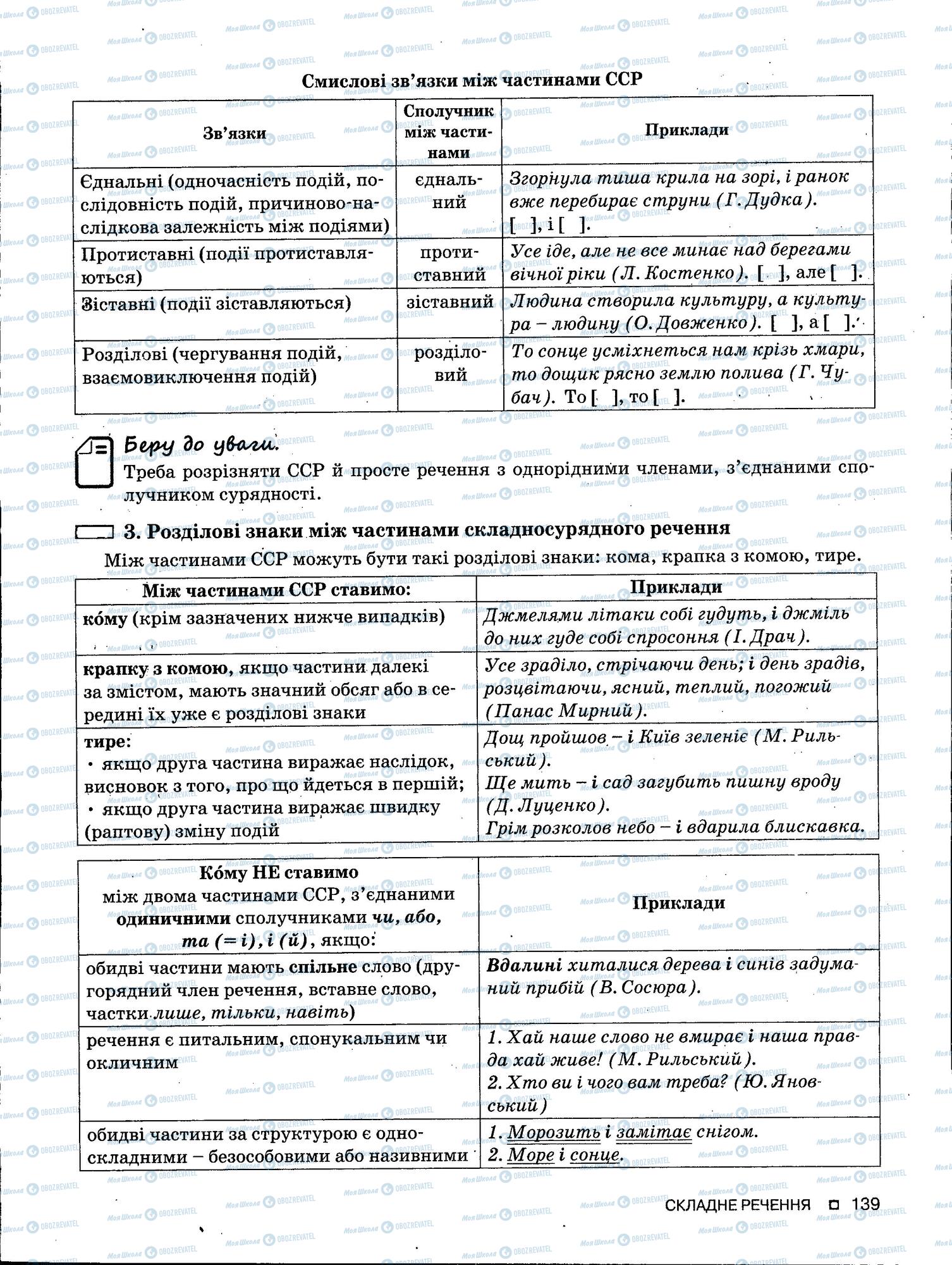 ЗНО Українська мова 11 клас сторінка 139