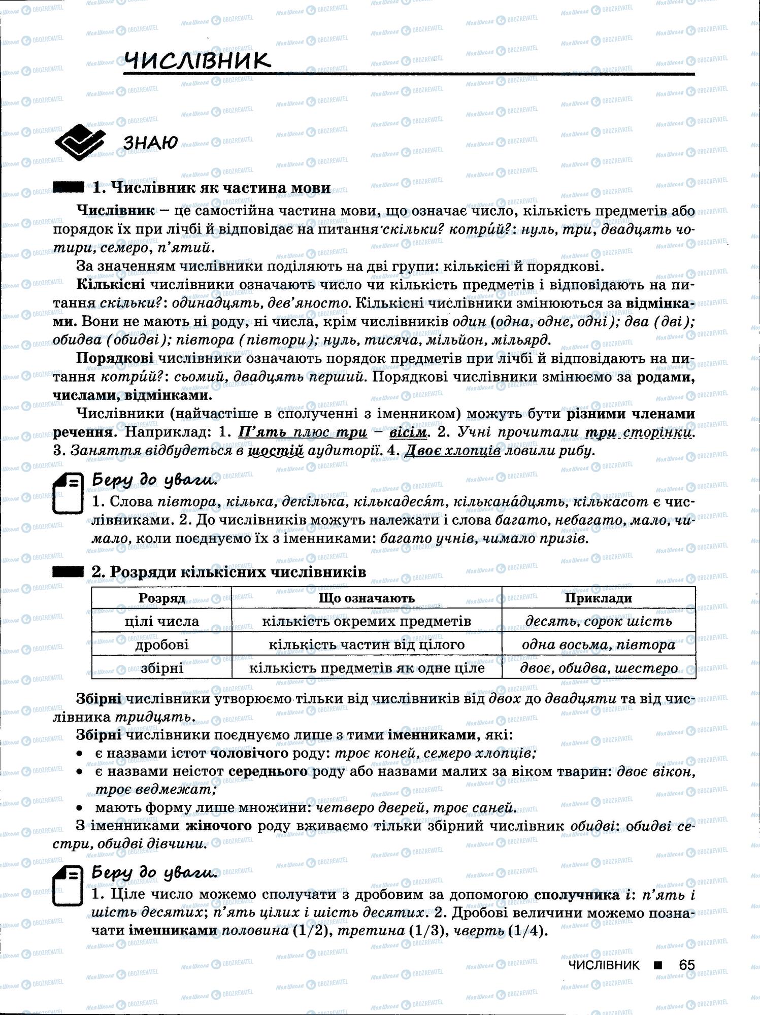 ЗНО Українська мова 11 клас сторінка 65