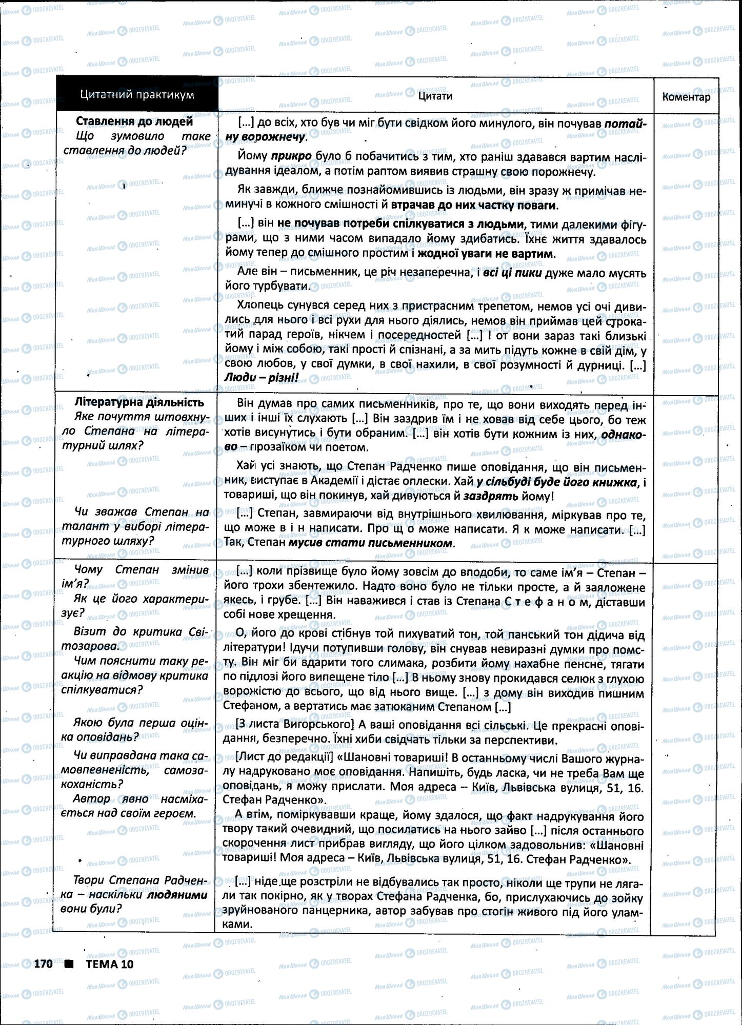 ЗНО Укр лит 11 класс страница 170