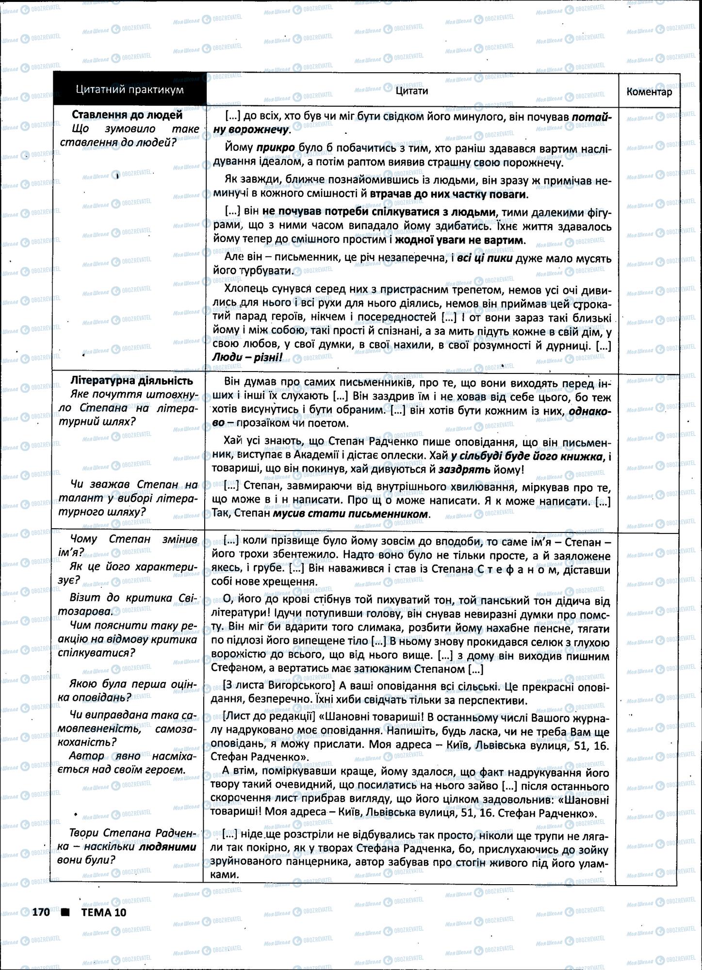 ЗНО Українська література 11 клас сторінка 170