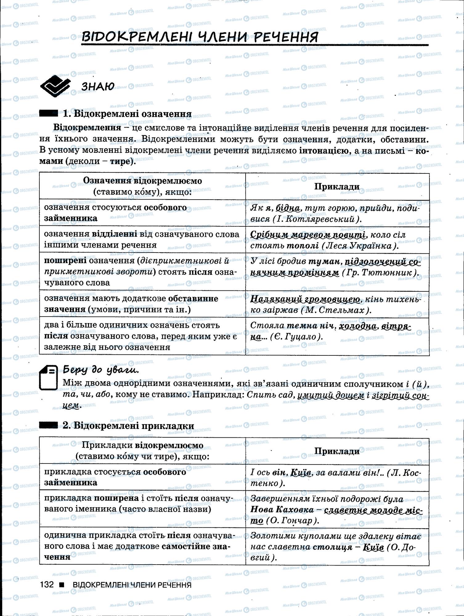 ЗНО Укр мова 11 класс страница 132