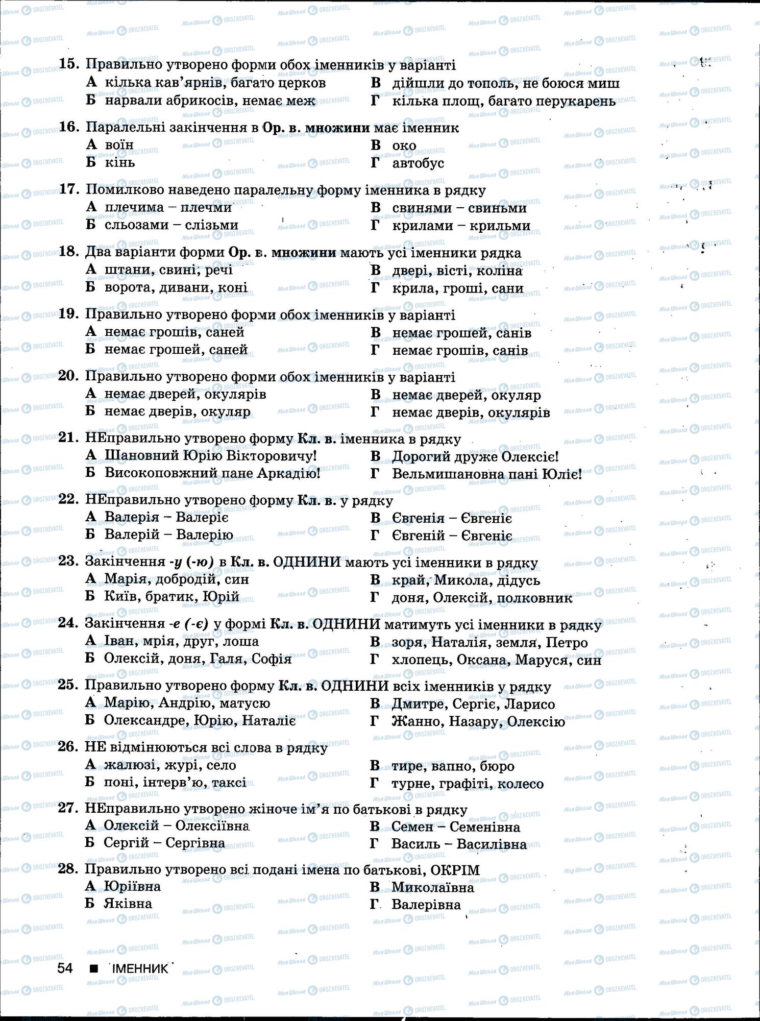 ЗНО Українська мова 11 клас сторінка 54