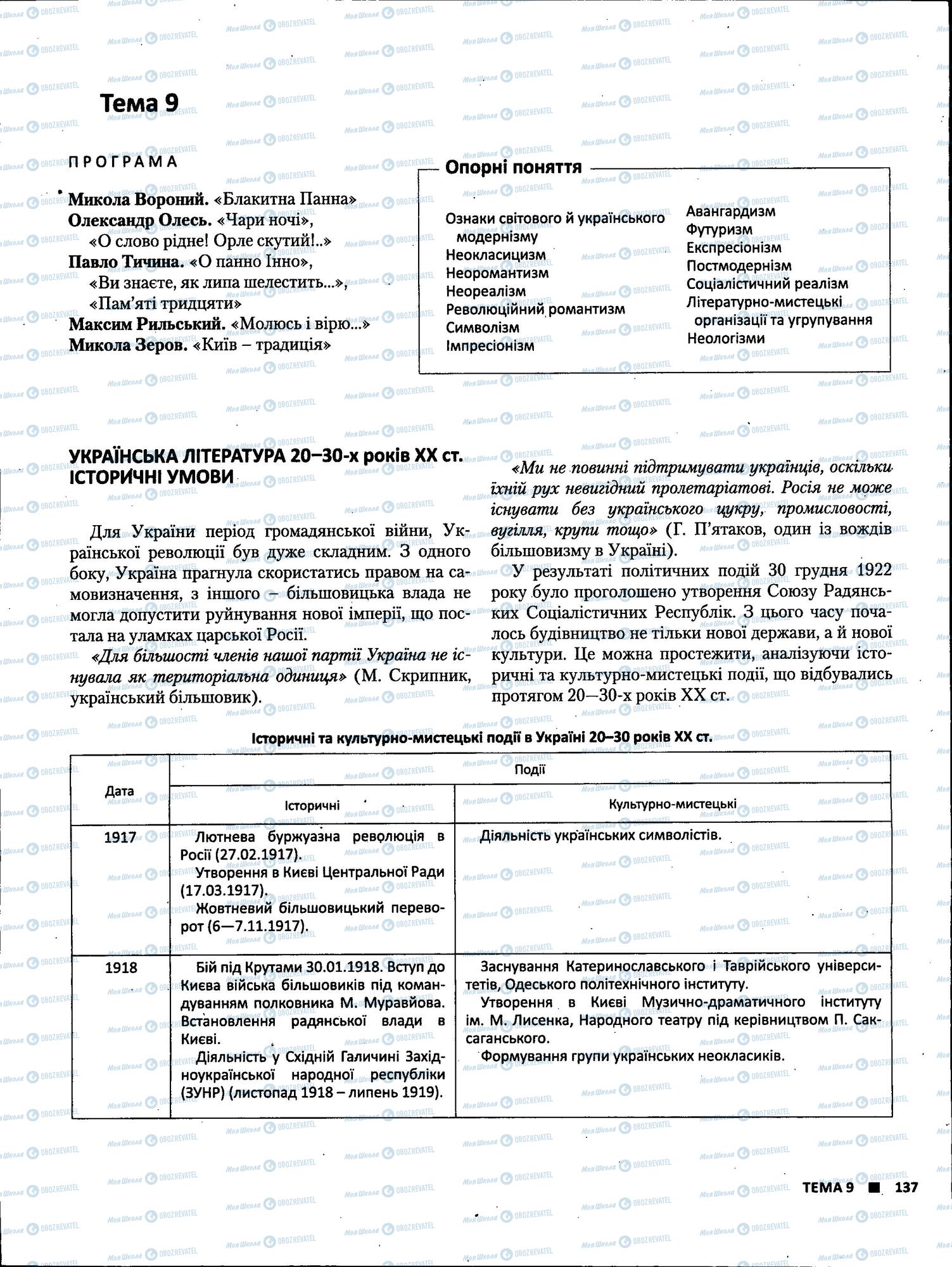 ЗНО Українська література 11 клас сторінка 137