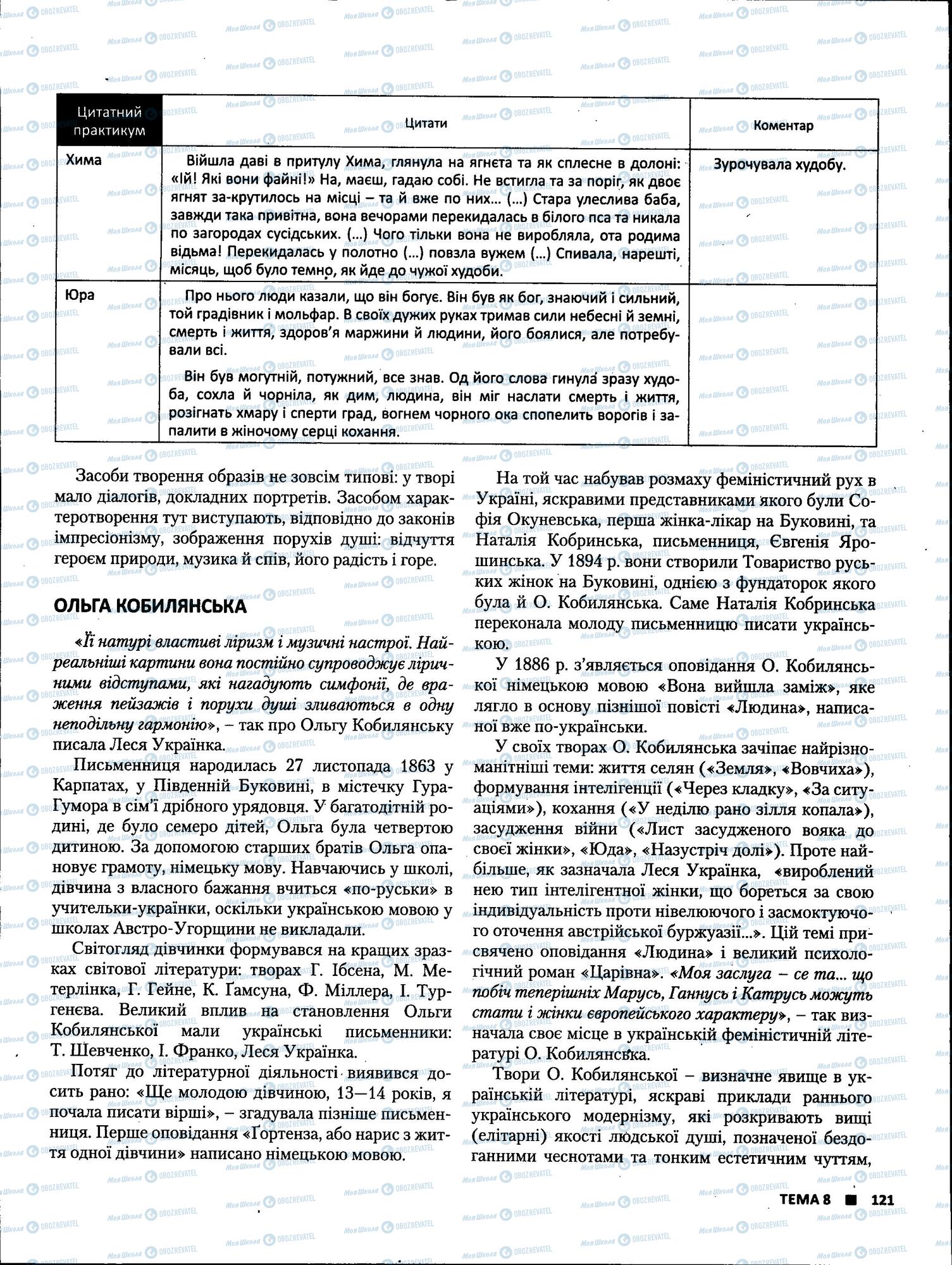 ЗНО Українська література 11 клас сторінка 121