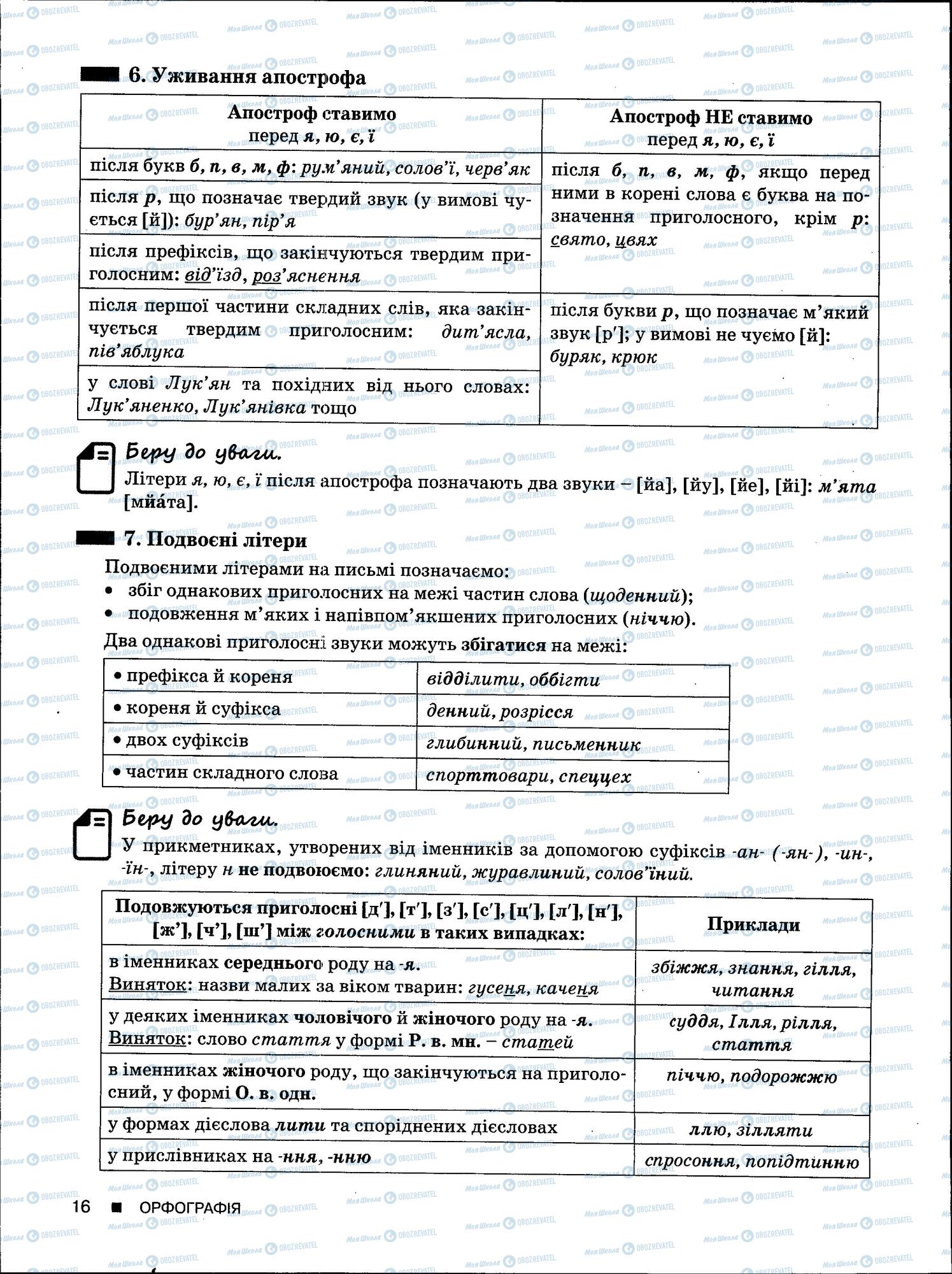 ЗНО Українська мова 11 клас сторінка 16