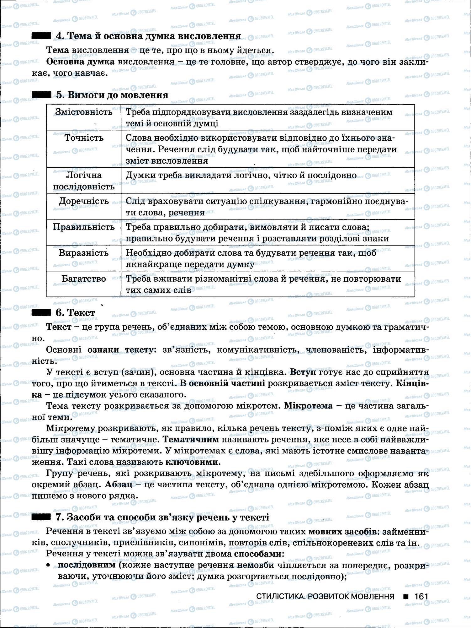 ЗНО Українська мова 11 клас сторінка 161