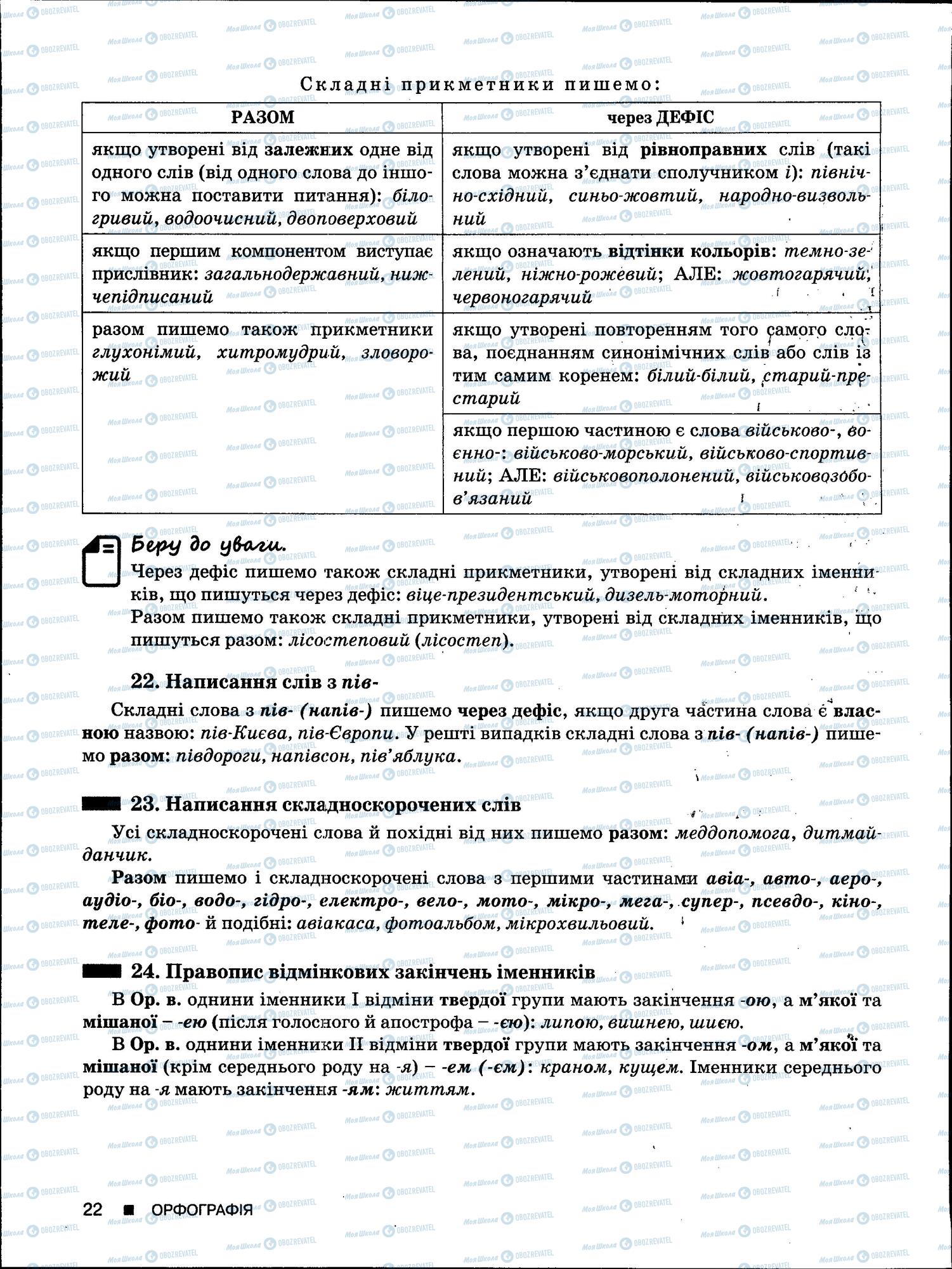 ЗНО Українська мова 11 клас сторінка 22