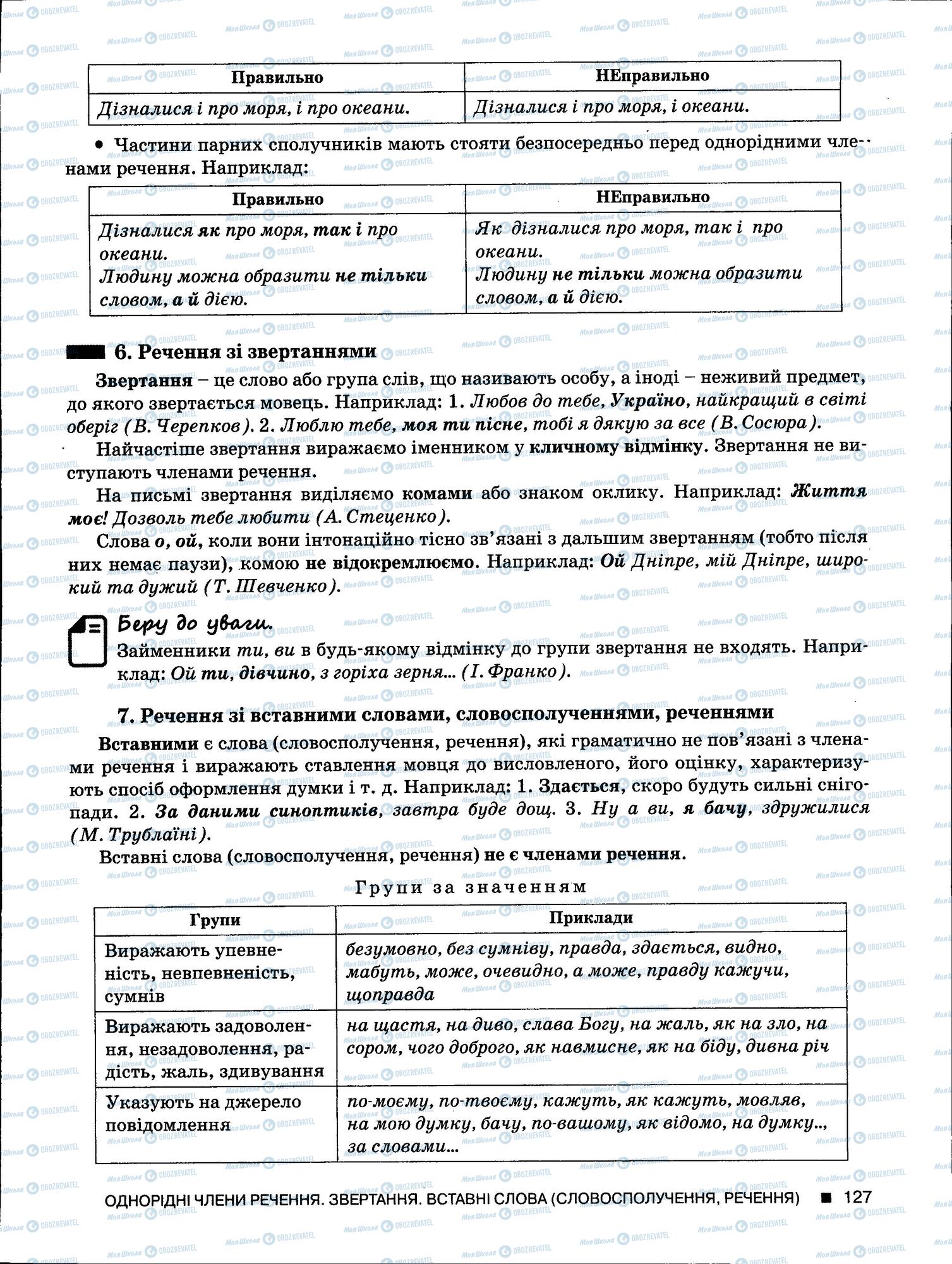 ЗНО Укр мова 11 класс страница 127