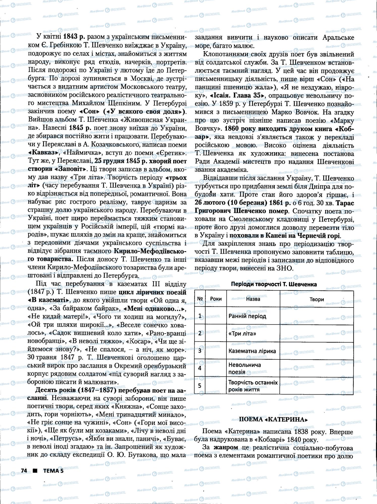 ЗНО Українська література 11 клас сторінка 74
