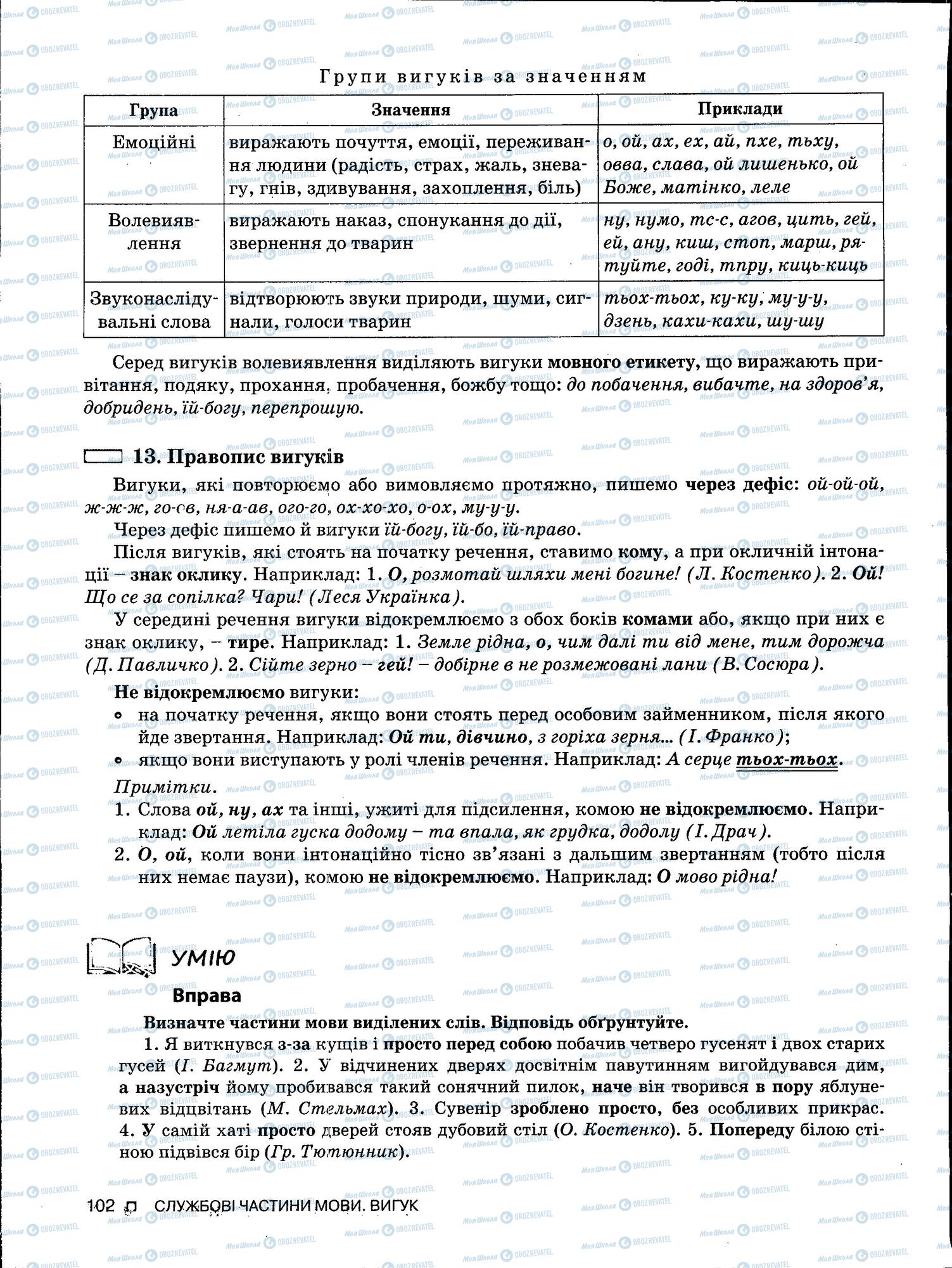 ЗНО Українська мова 11 клас сторінка 102