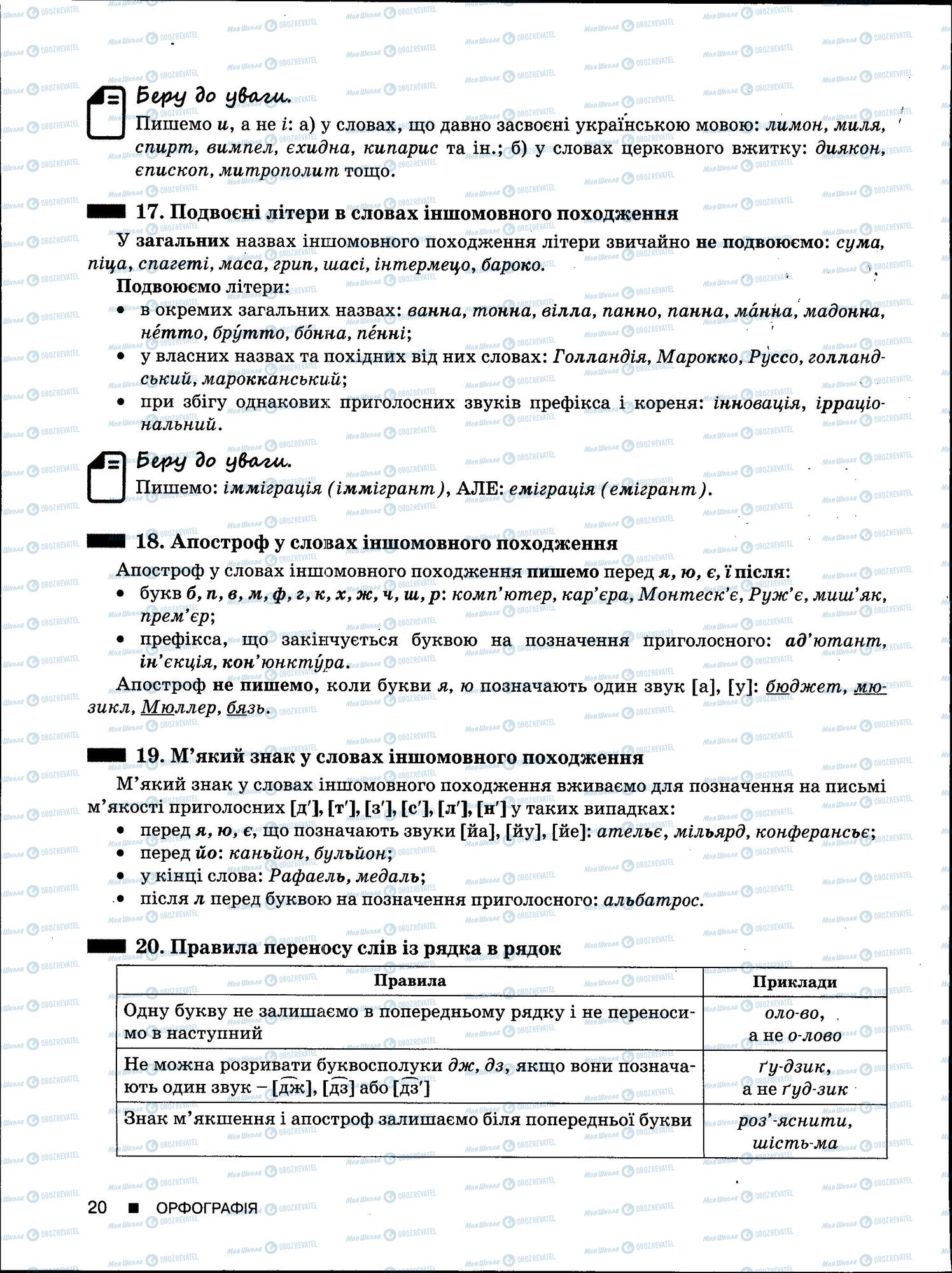 ЗНО Українська мова 11 клас сторінка 20