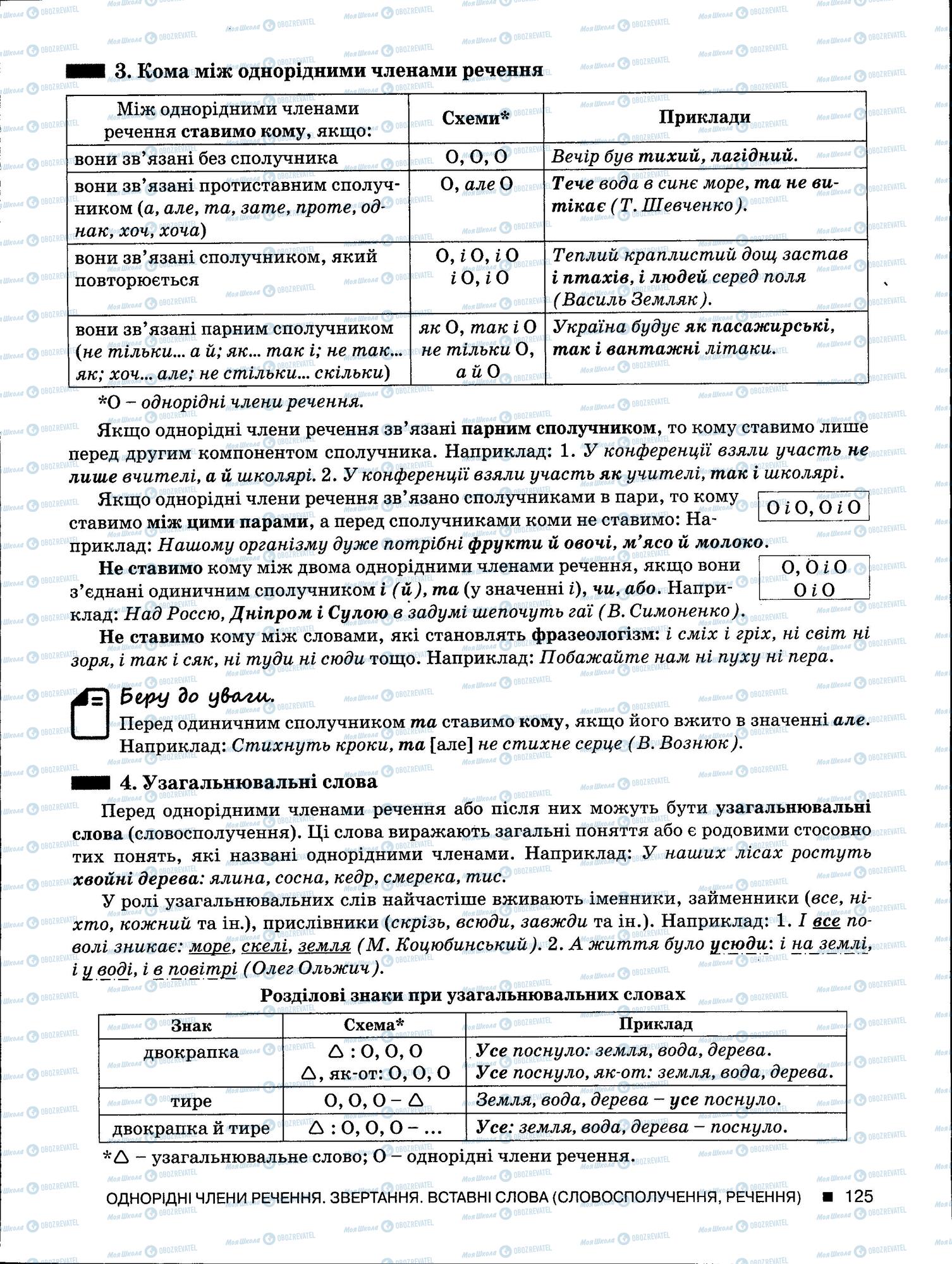 ЗНО Укр мова 11 класс страница 125