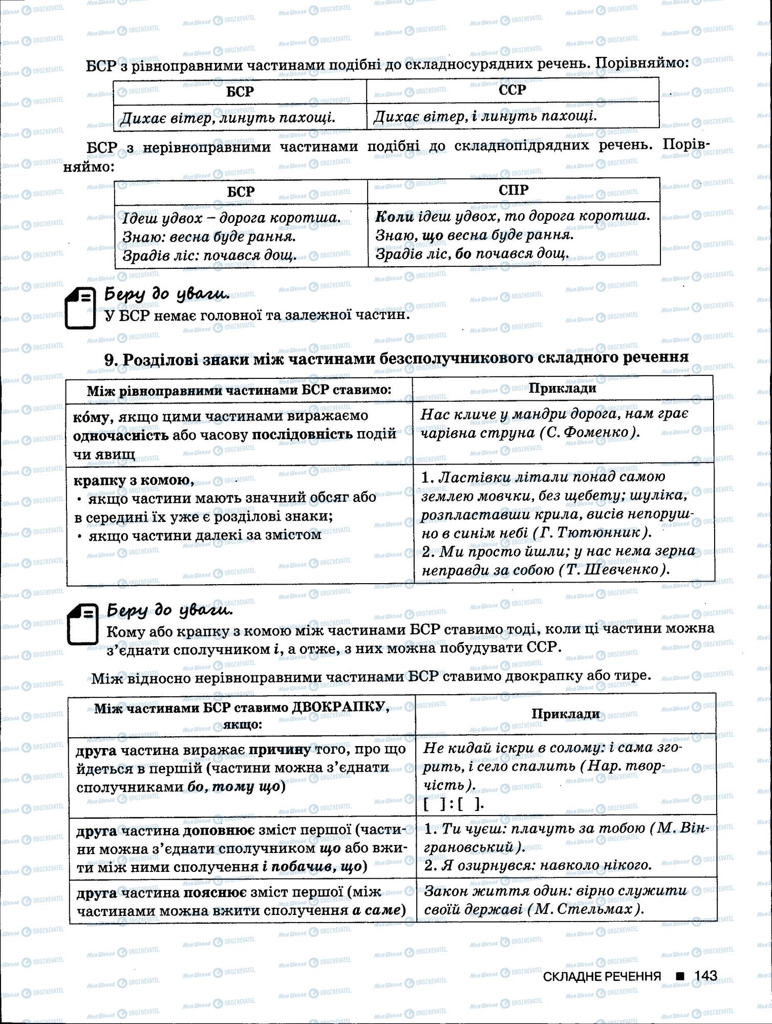 ЗНО Українська мова 11 клас сторінка 143