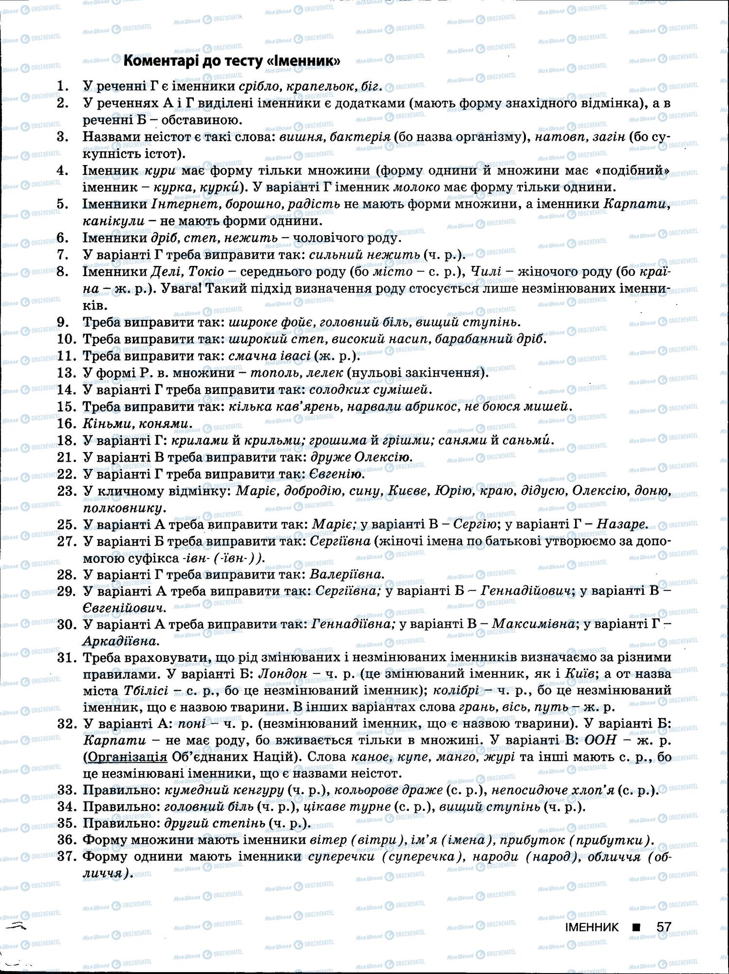ЗНО Українська мова 11 клас сторінка 57