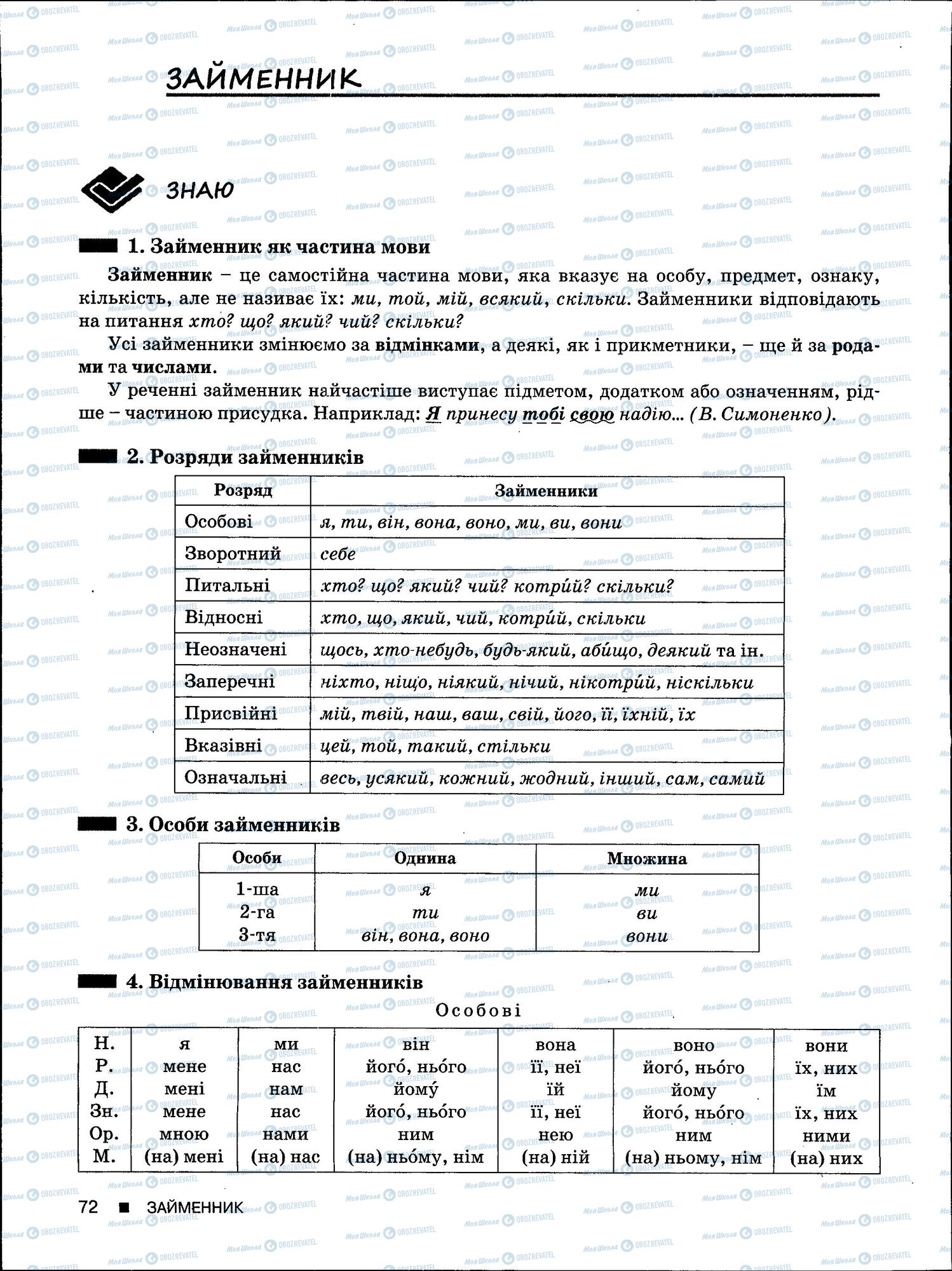 ЗНО Укр мова 11 класс страница 72