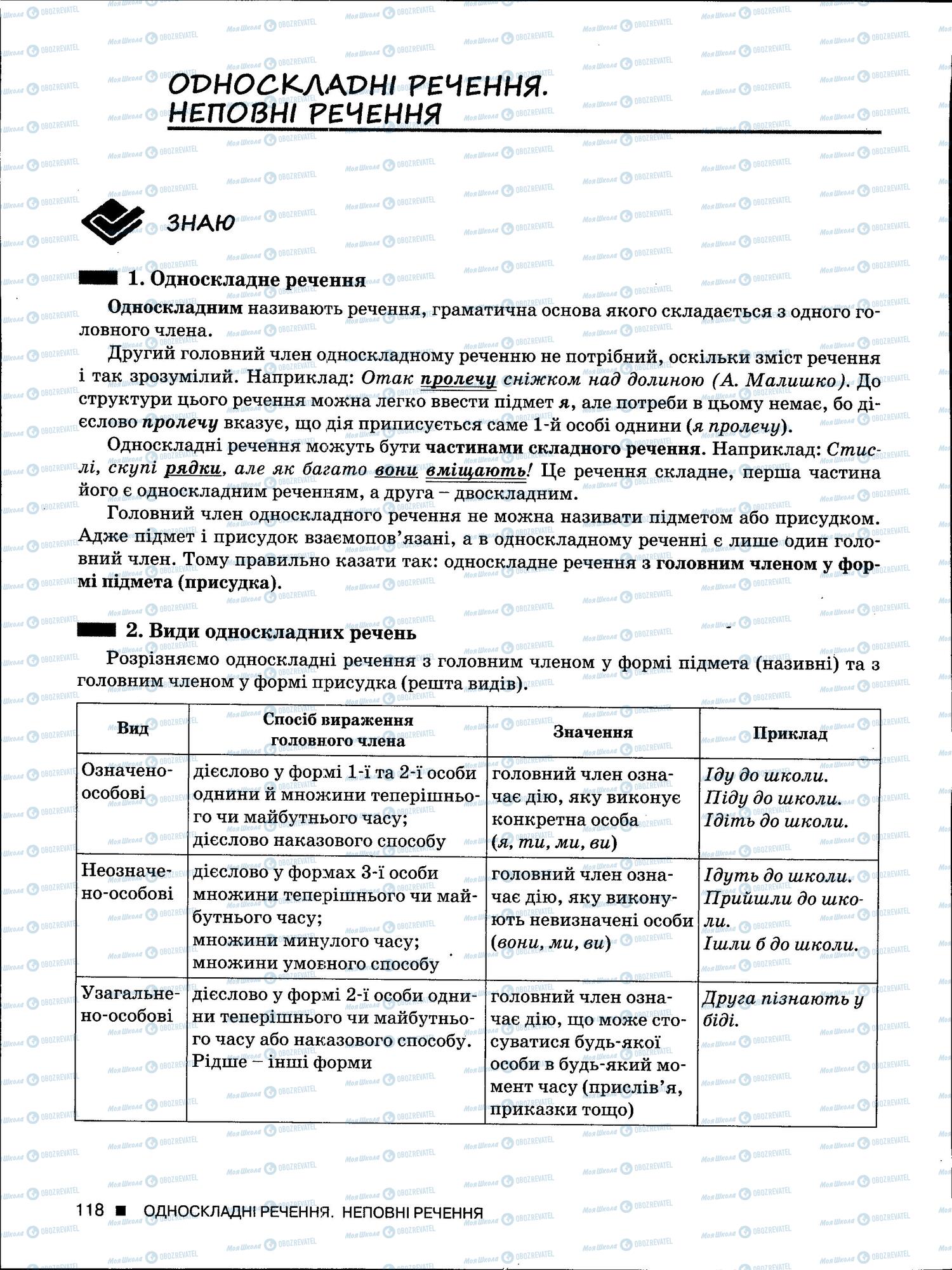 ЗНО Українська мова 11 клас сторінка 118