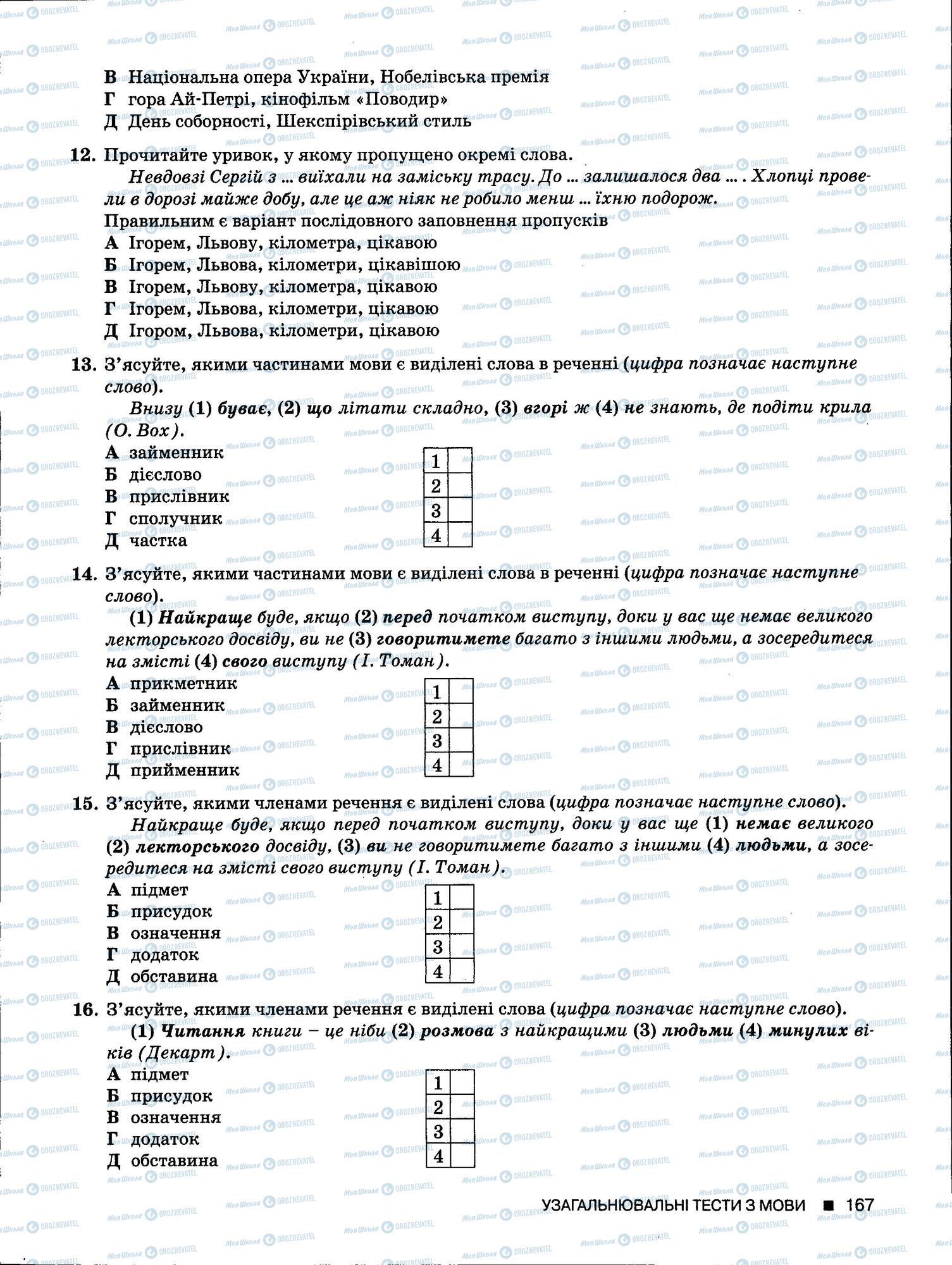 ЗНО Українська мова 11 клас сторінка 167