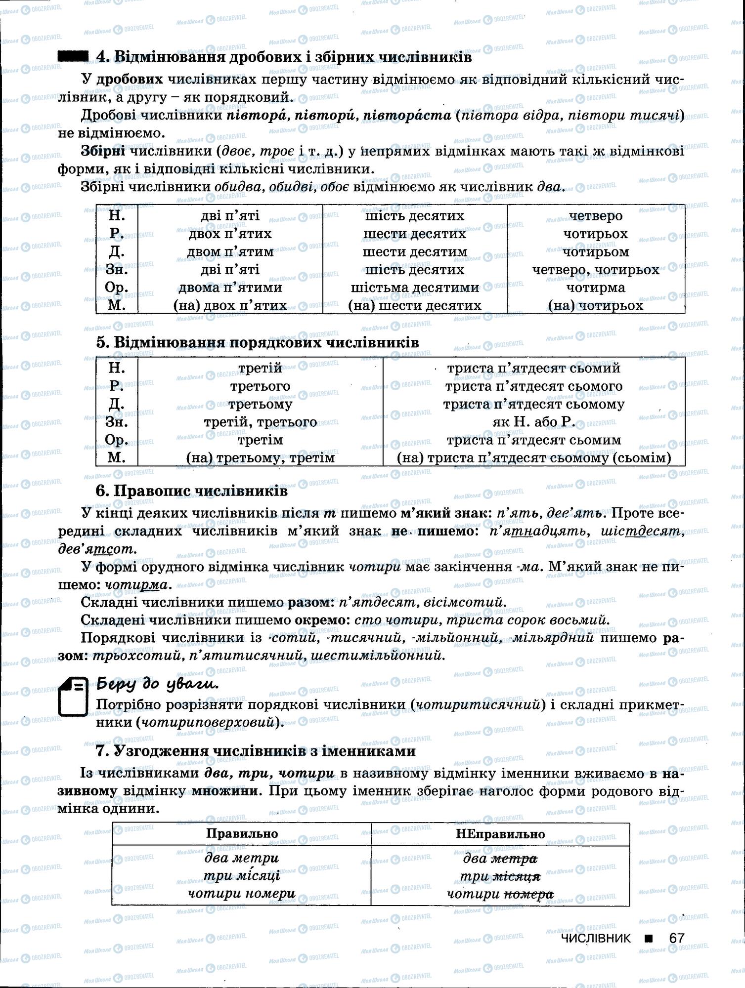 ЗНО Укр мова 11 класс страница 67