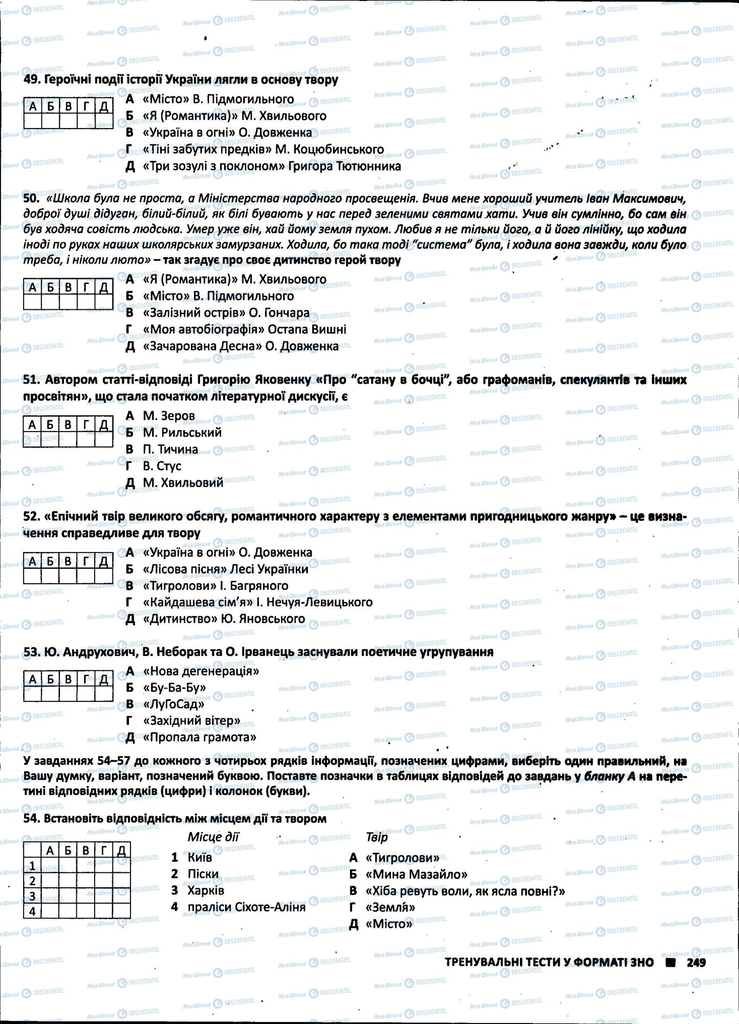 ЗНО Українська література 11 клас сторінка 249