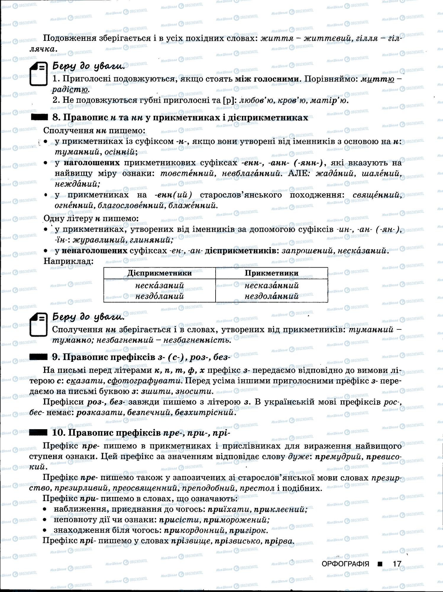 ЗНО Укр мова 11 класс страница 17
