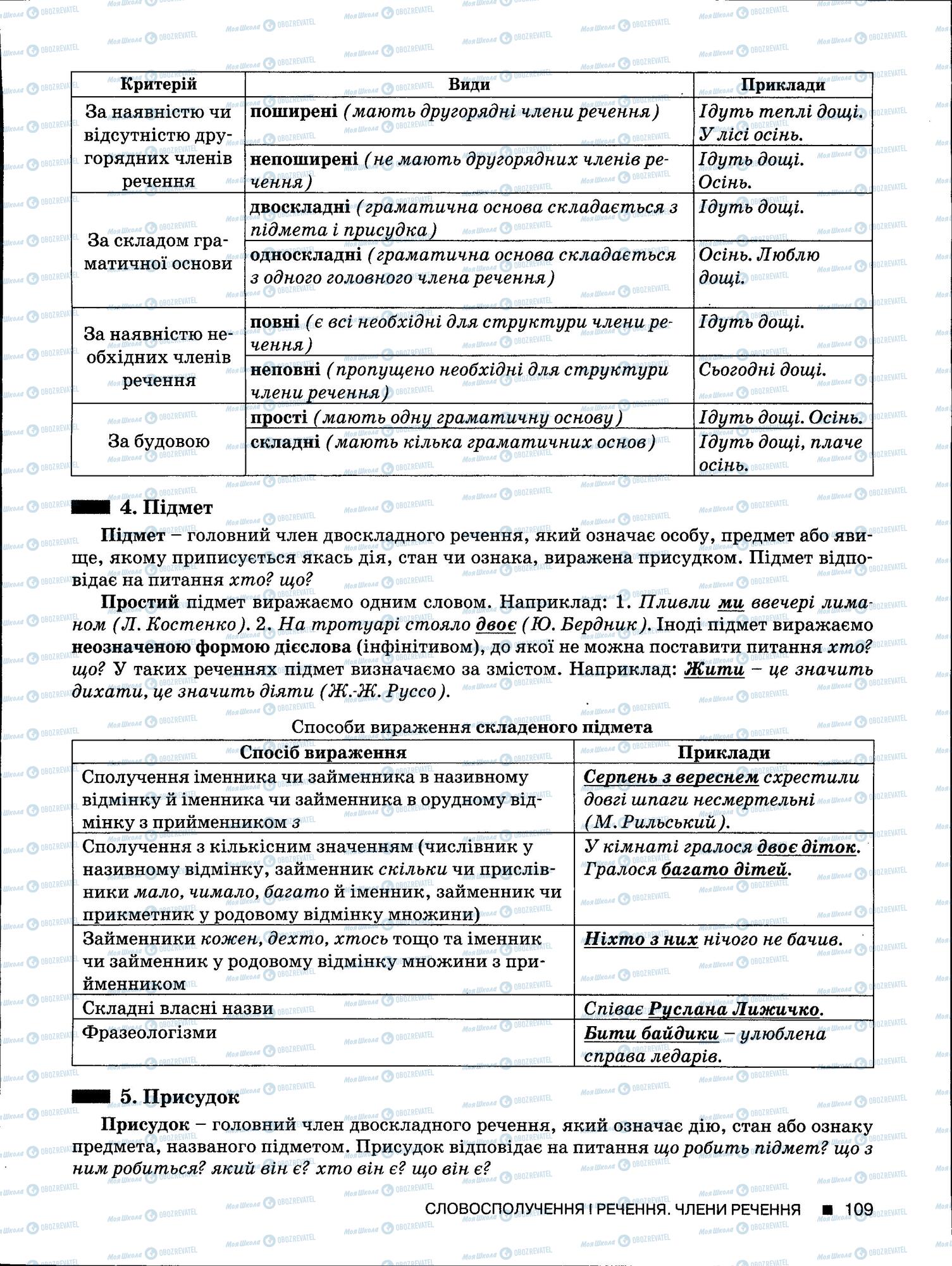 ЗНО Українська мова 11 клас сторінка 109