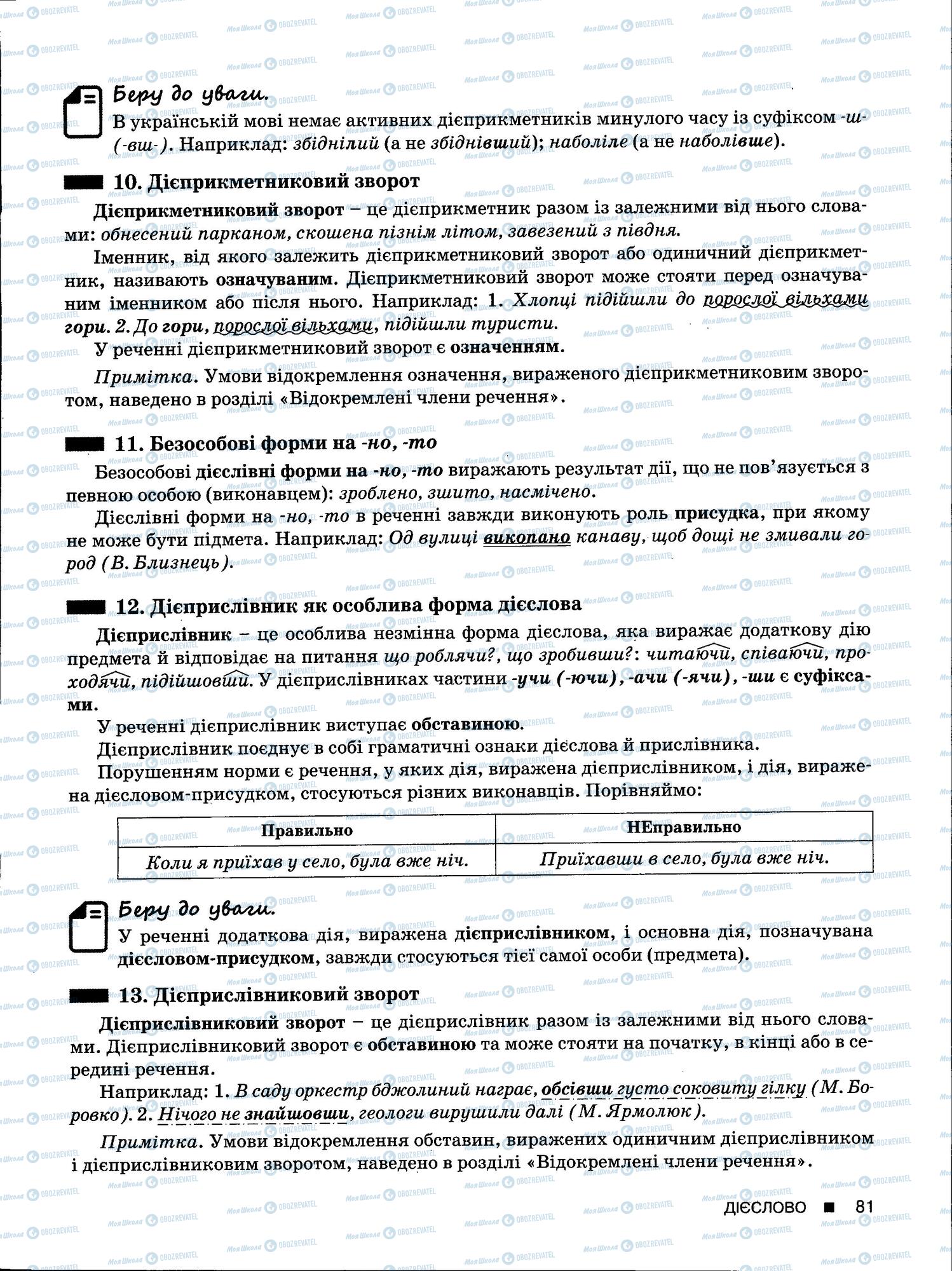 ЗНО Укр мова 11 класс страница 81