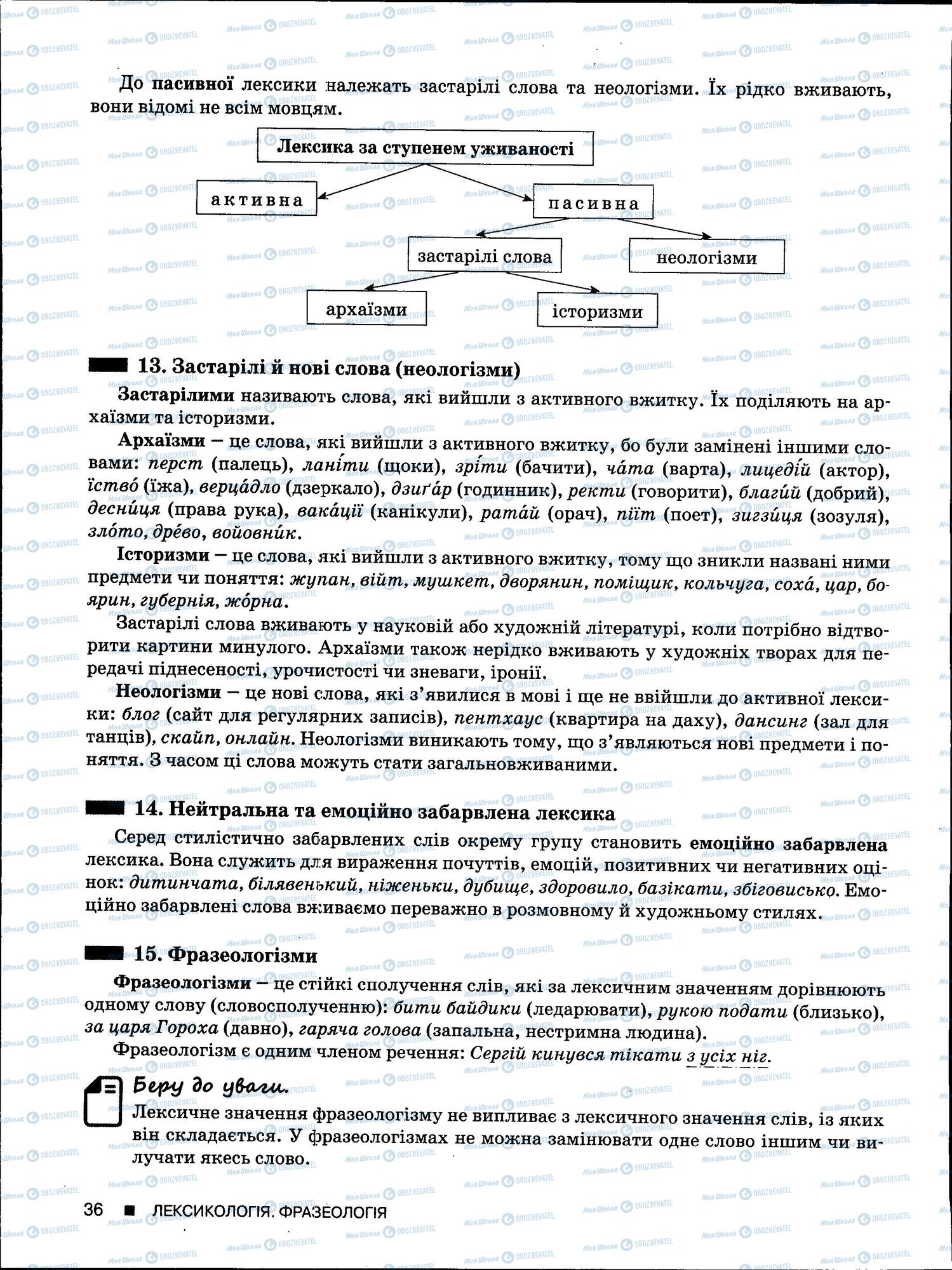ЗНО Укр мова 11 класс страница 36