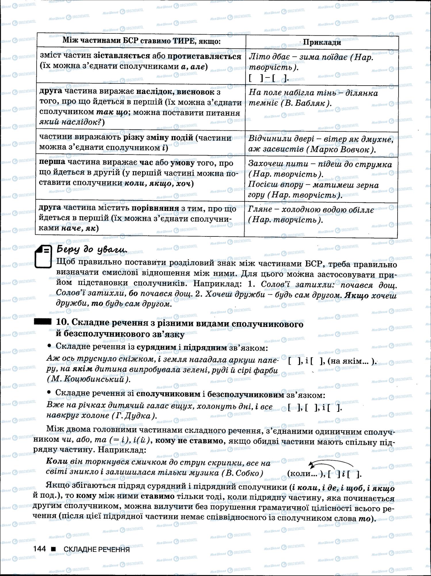 ЗНО Українська мова 11 клас сторінка 144