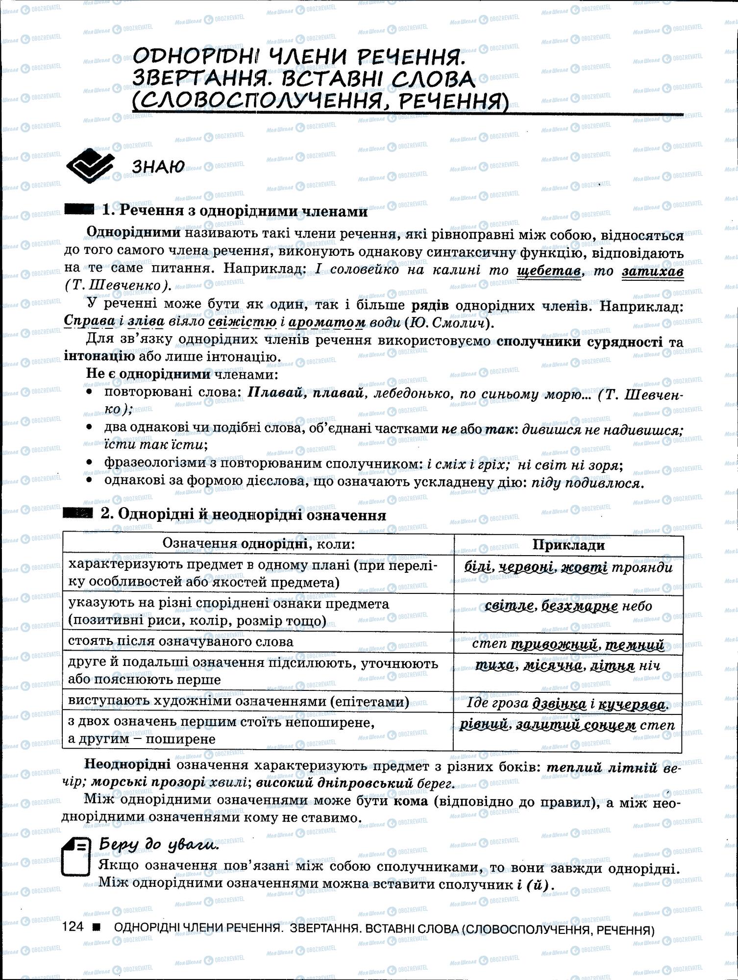 ЗНО Українська мова 11 клас сторінка 124