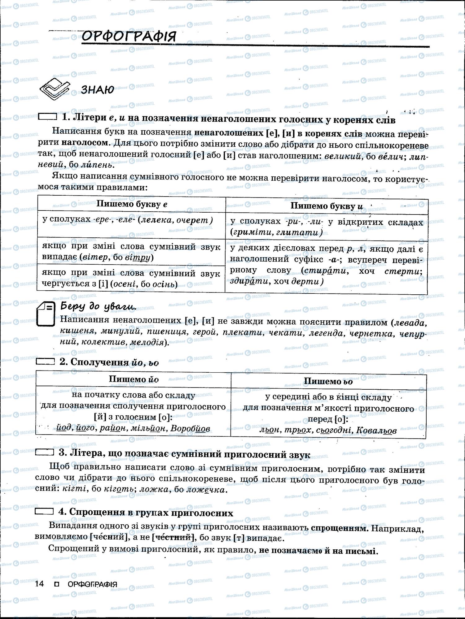 ЗНО Укр мова 11 класс страница 14