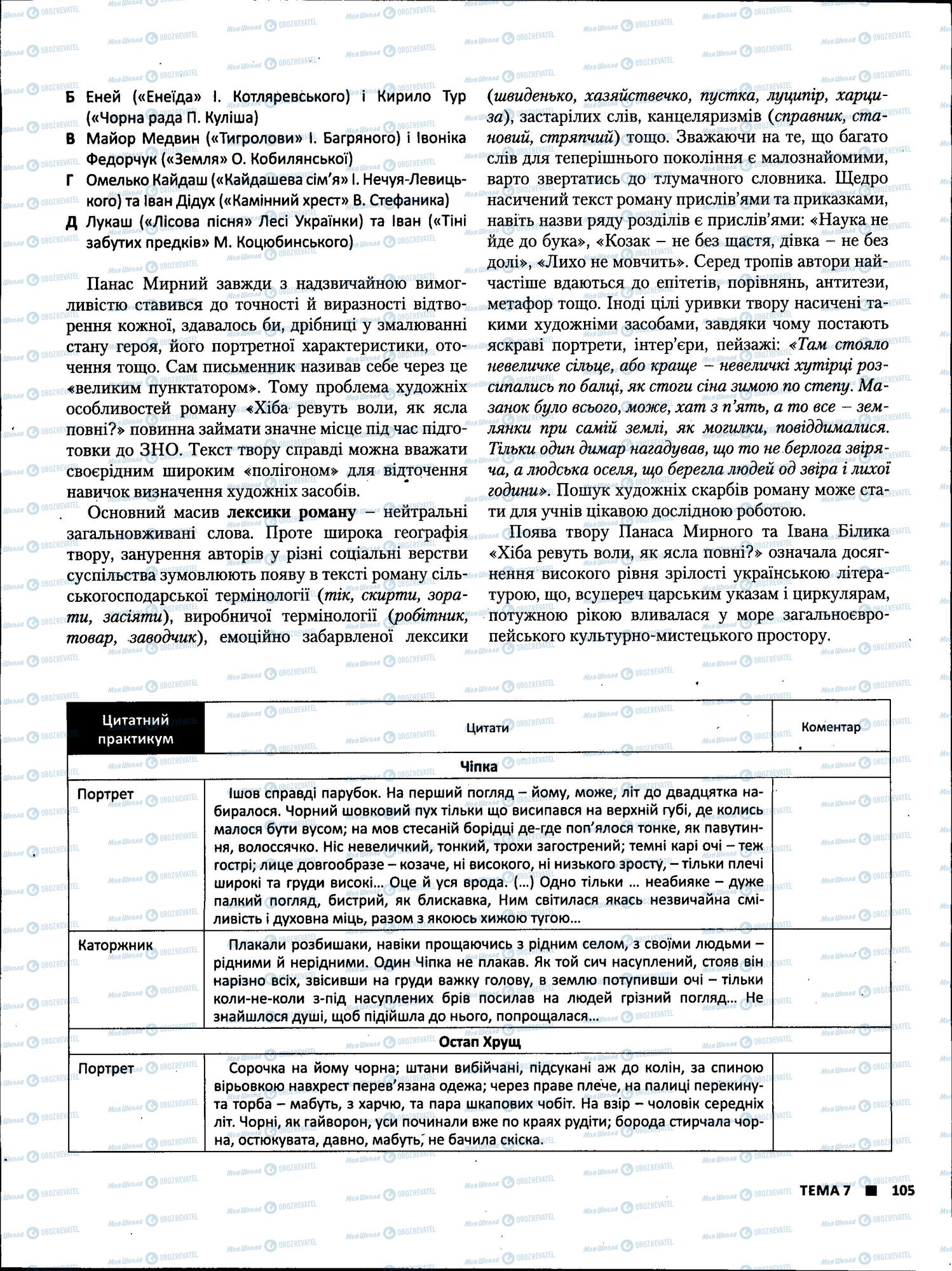 ЗНО Українська література 11 клас сторінка 105