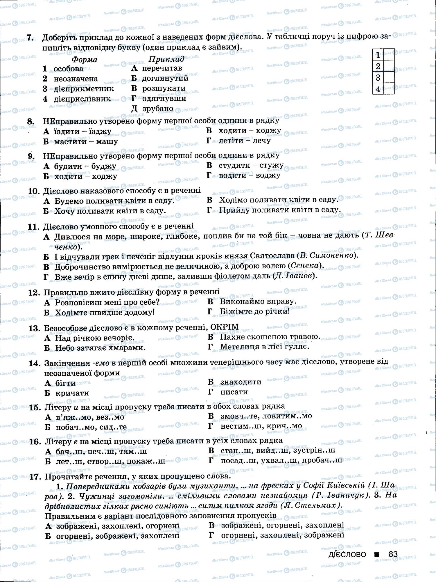 ЗНО Українська мова 11 клас сторінка 83