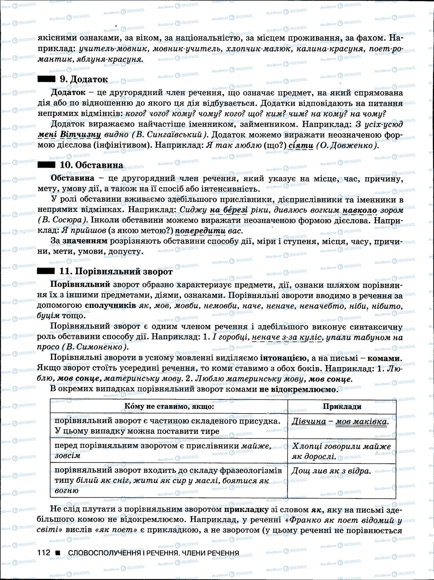 ЗНО Укр мова 11 класс страница 112