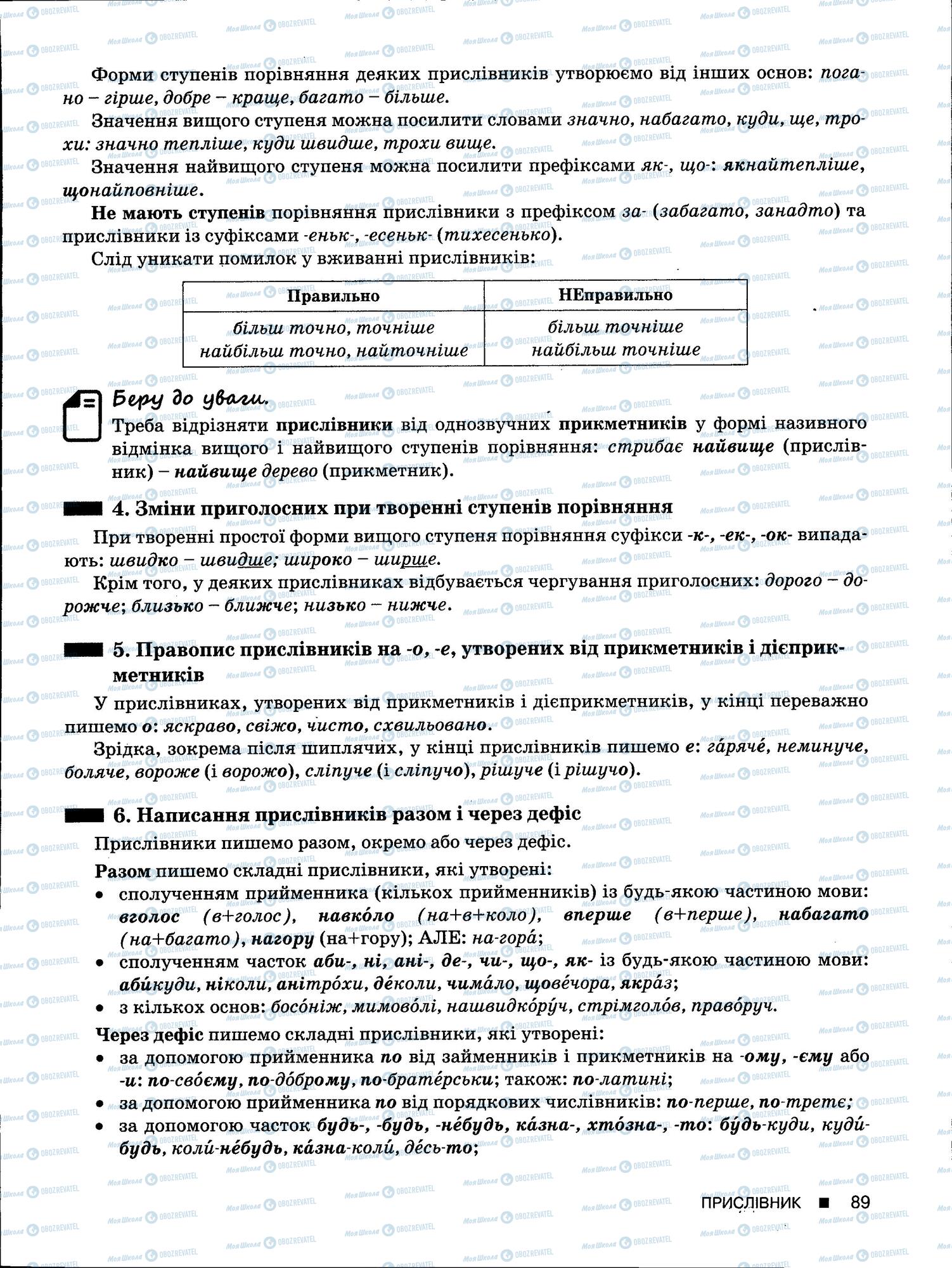 ЗНО Українська мова 11 клас сторінка 89