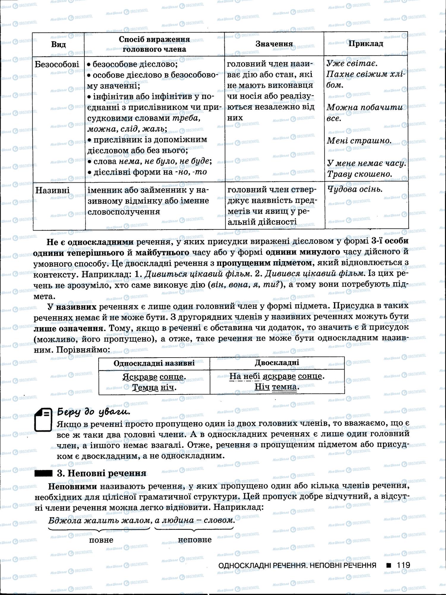 ЗНО Українська мова 11 клас сторінка 119