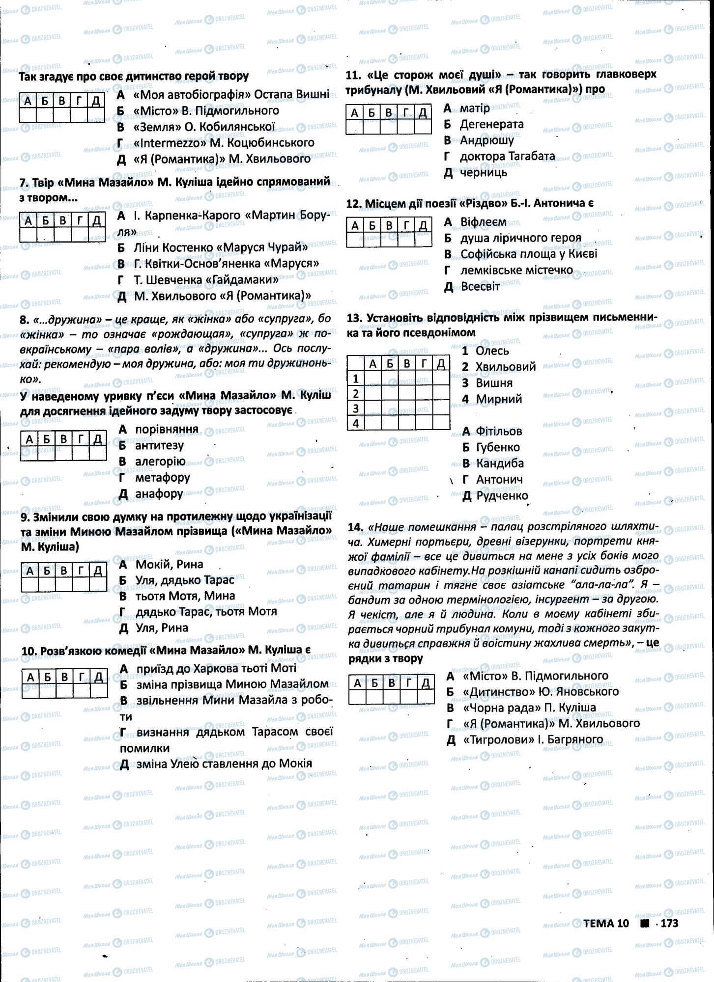 ЗНО Українська література 11 клас сторінка 173