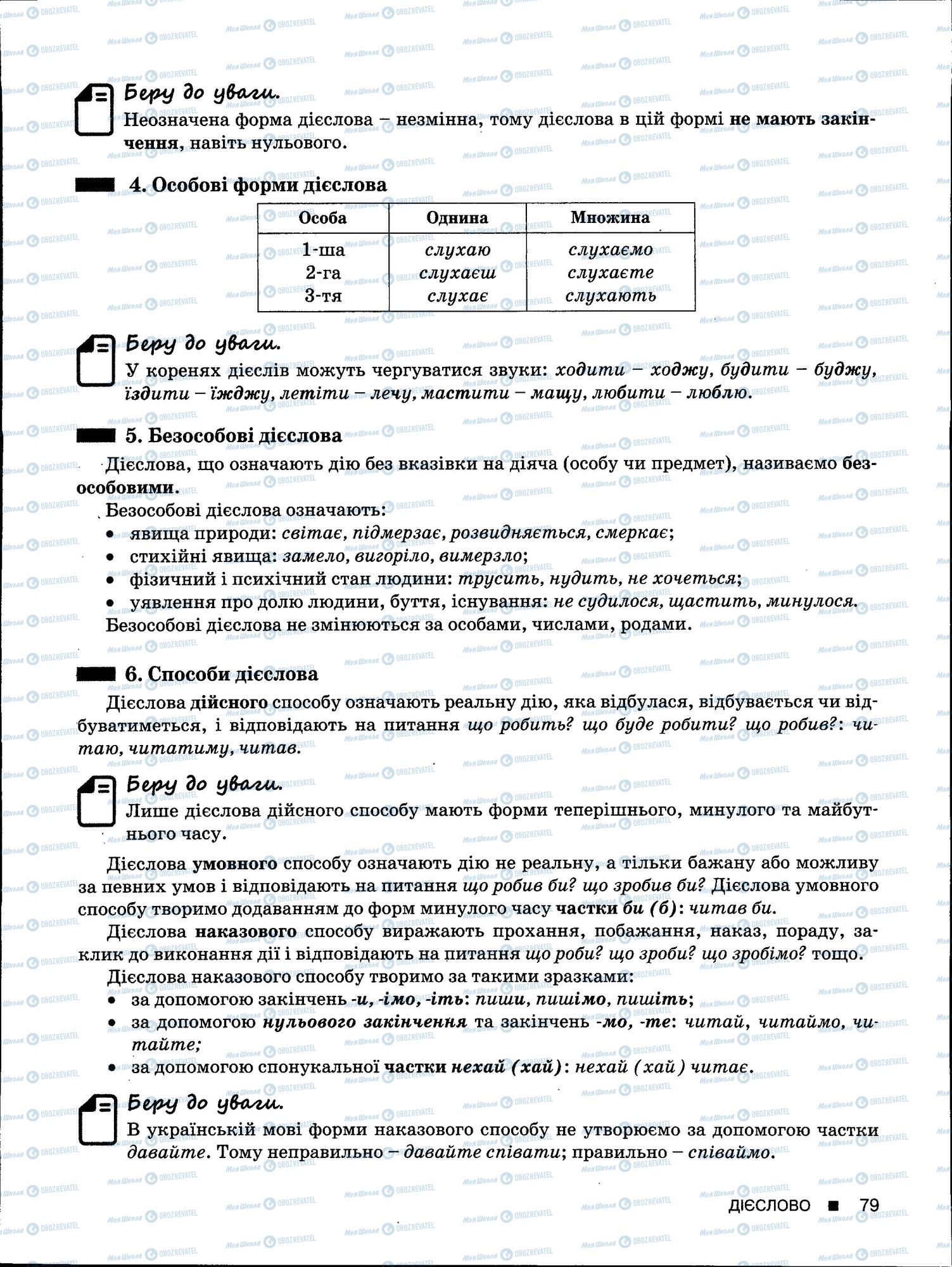 ЗНО Укр мова 11 класс страница 79