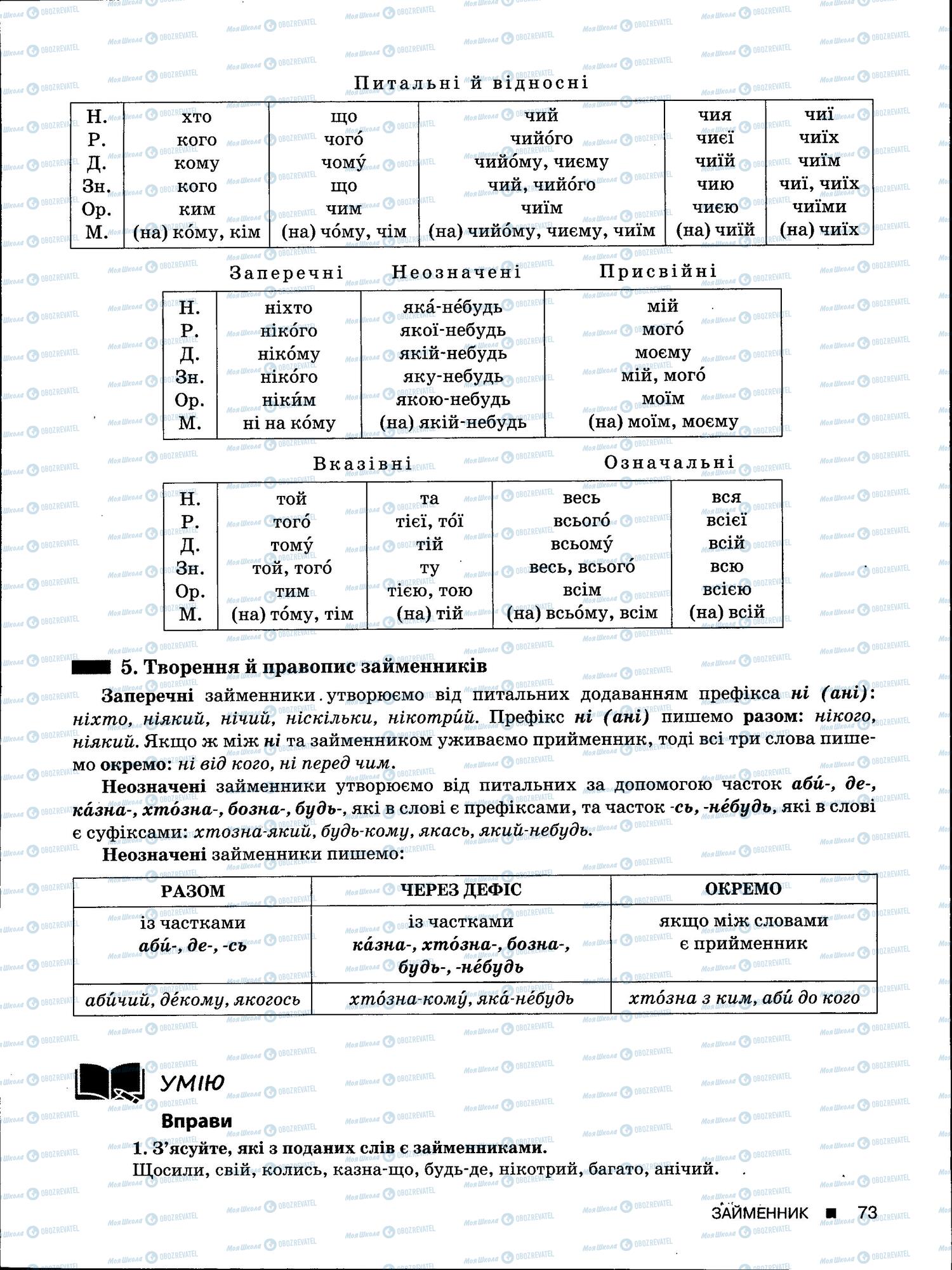 ЗНО Українська мова 11 клас сторінка 73