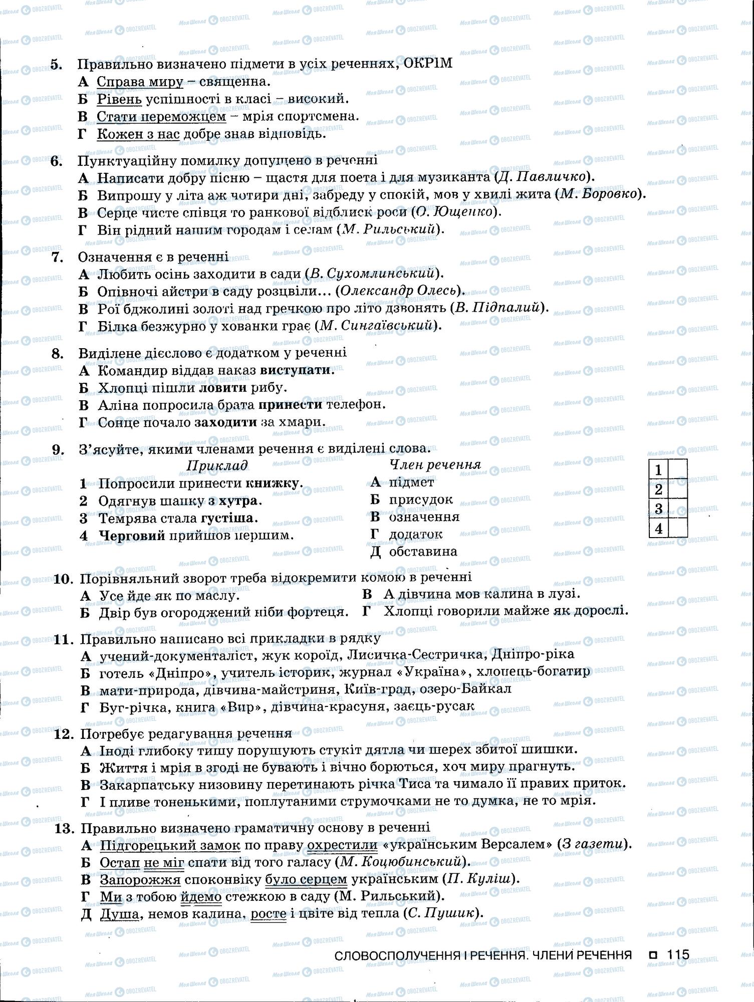 ЗНО Українська мова 11 клас сторінка 115