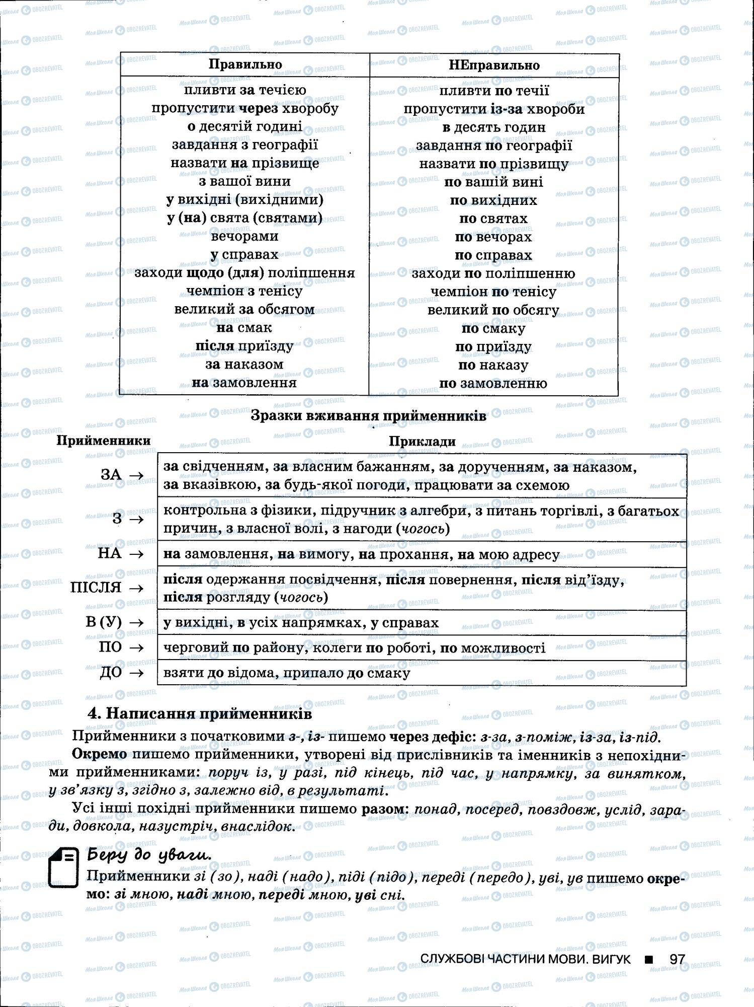 ЗНО Укр мова 11 класс страница 97